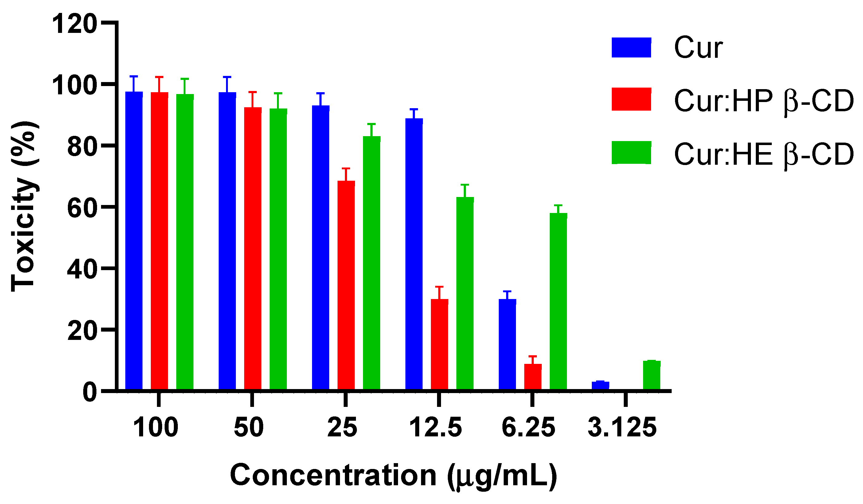 Pharmaceutics 14 02283 g007 Pharmaceutics 14 02283 g007