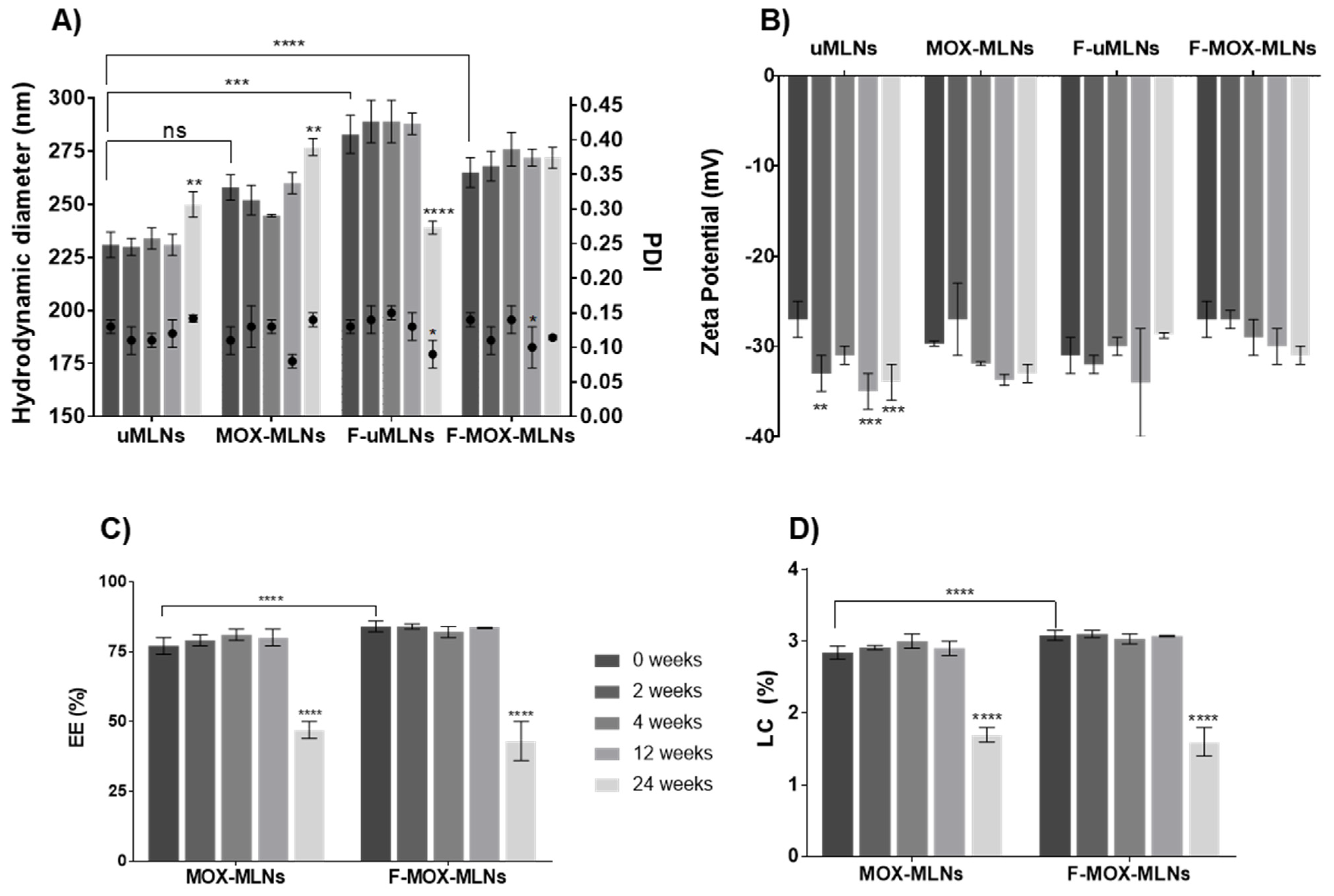 Pharmaceutics 14 02294 g002 Pharmaceutics 14 02294 g002