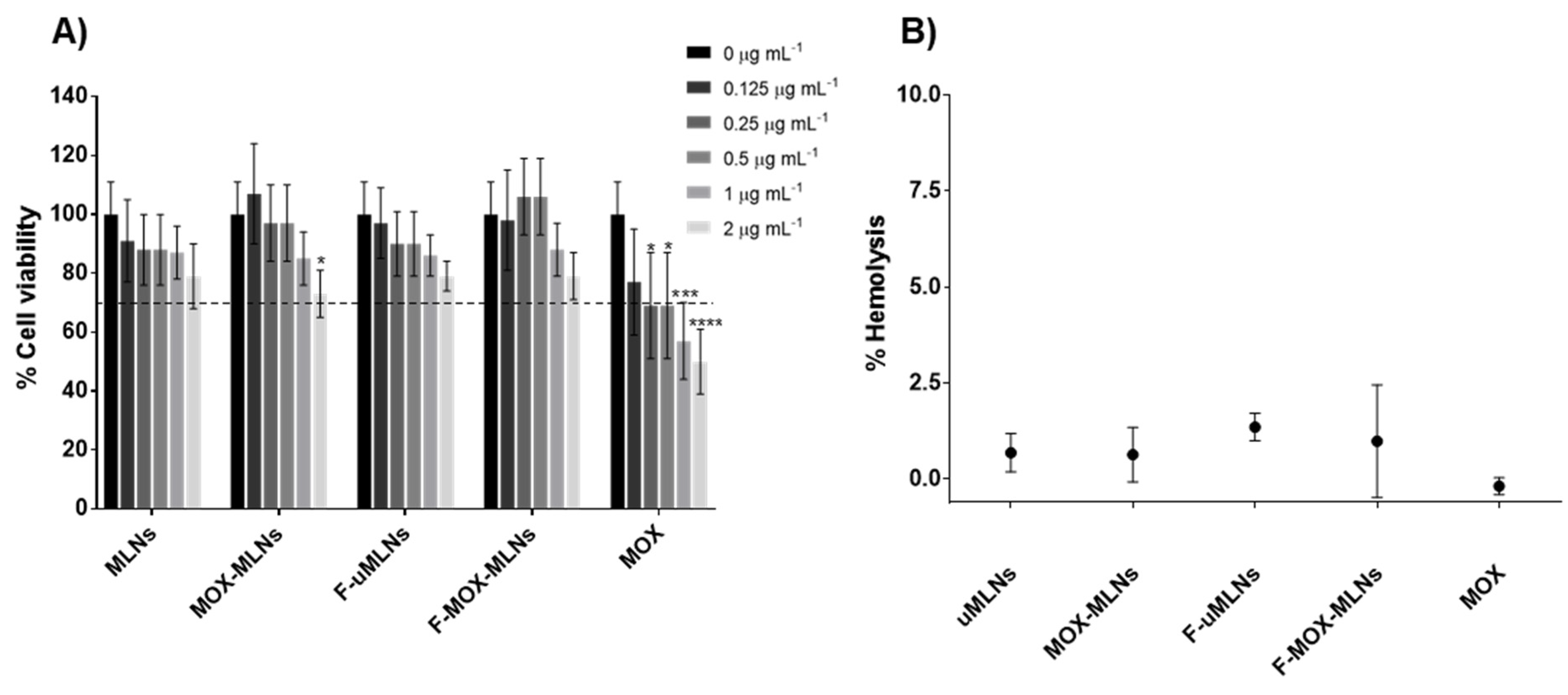 Pharmaceutics 14 02294 g003 Pharmaceutics 14 02294 g003
