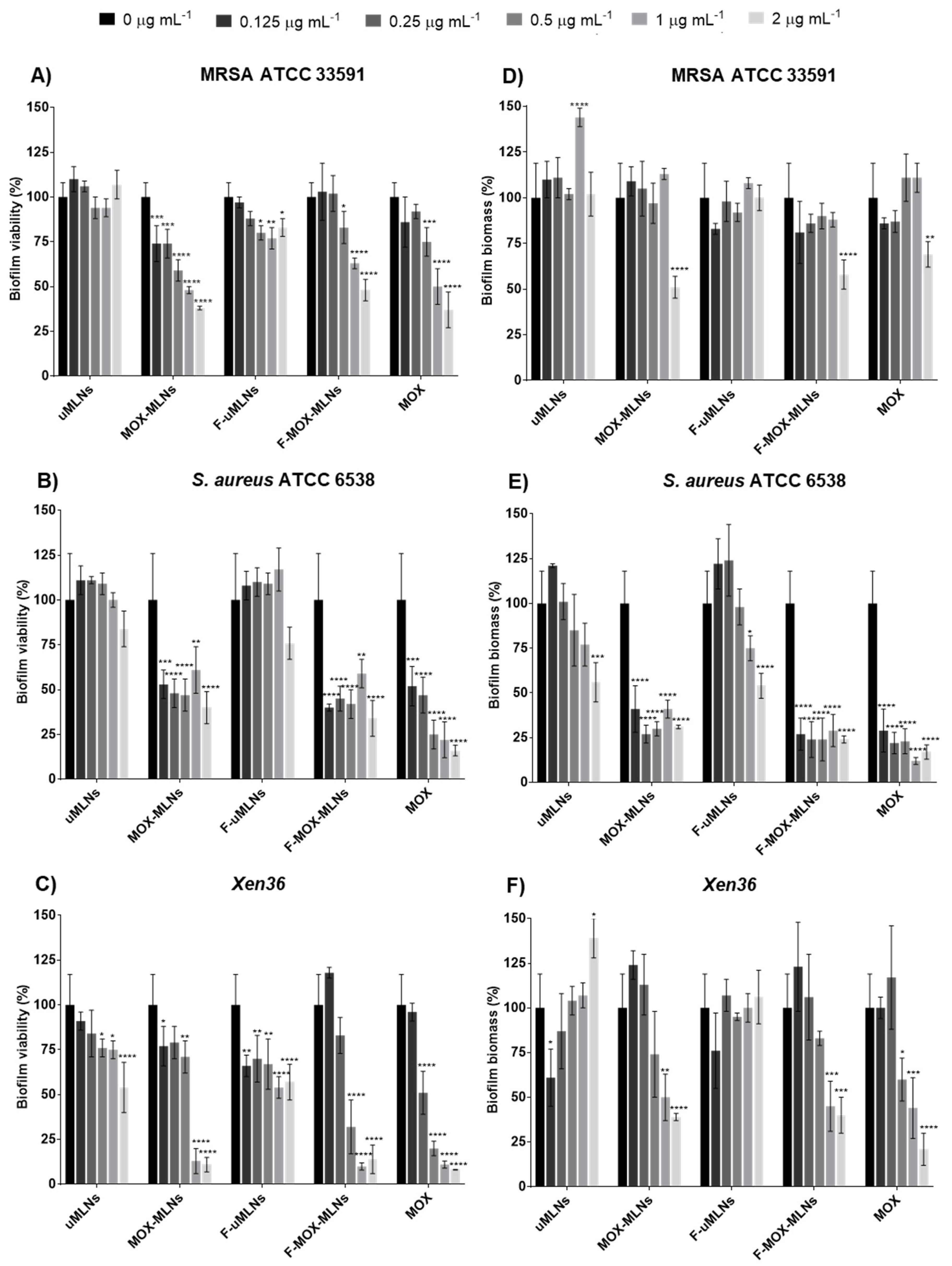 Pharmaceutics 14 02294 g004 Pharmaceutics 14 02294 g004