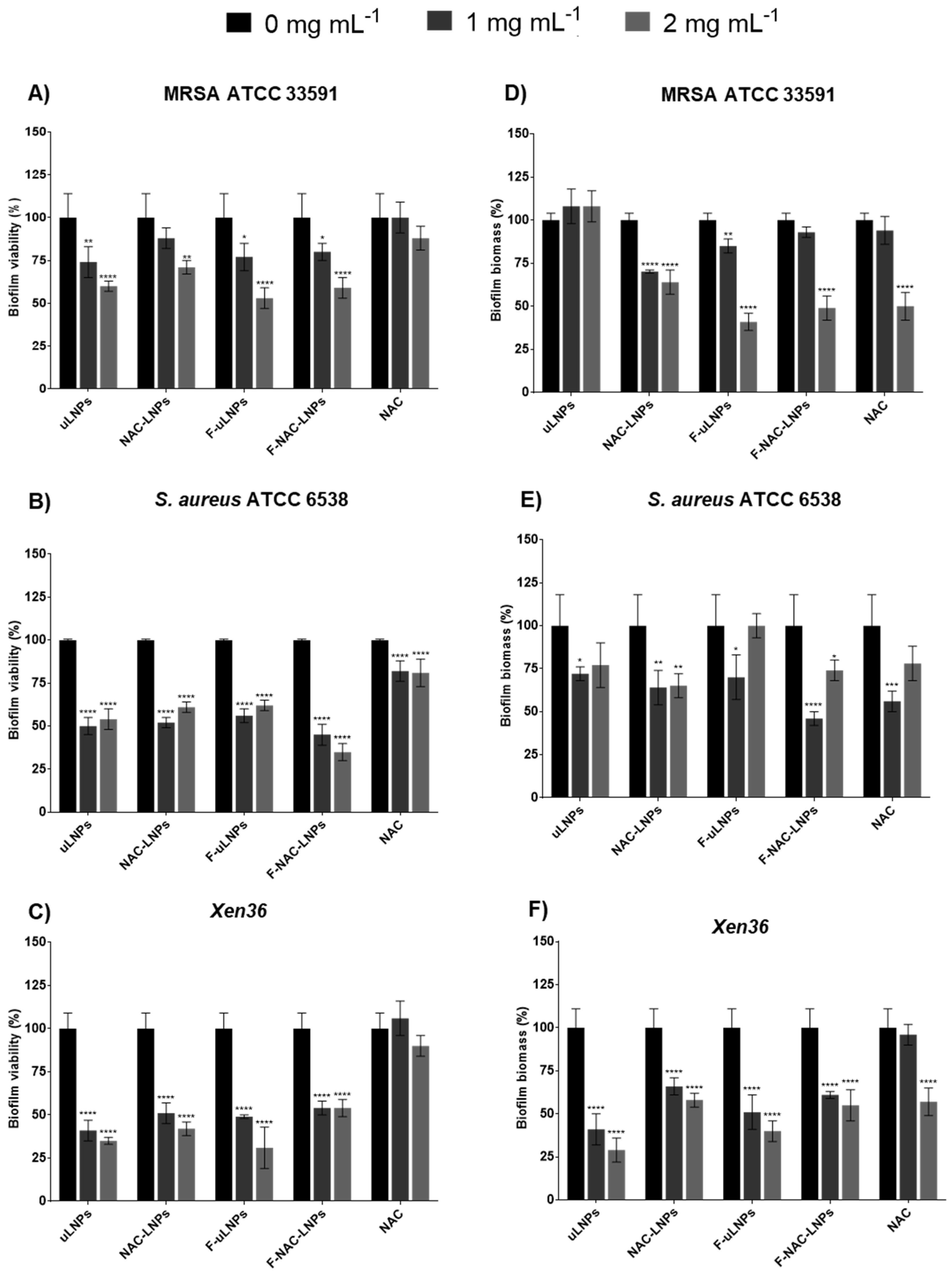 Pharmaceutics 14 02294 g005 Pharmaceutics 14 02294 g005