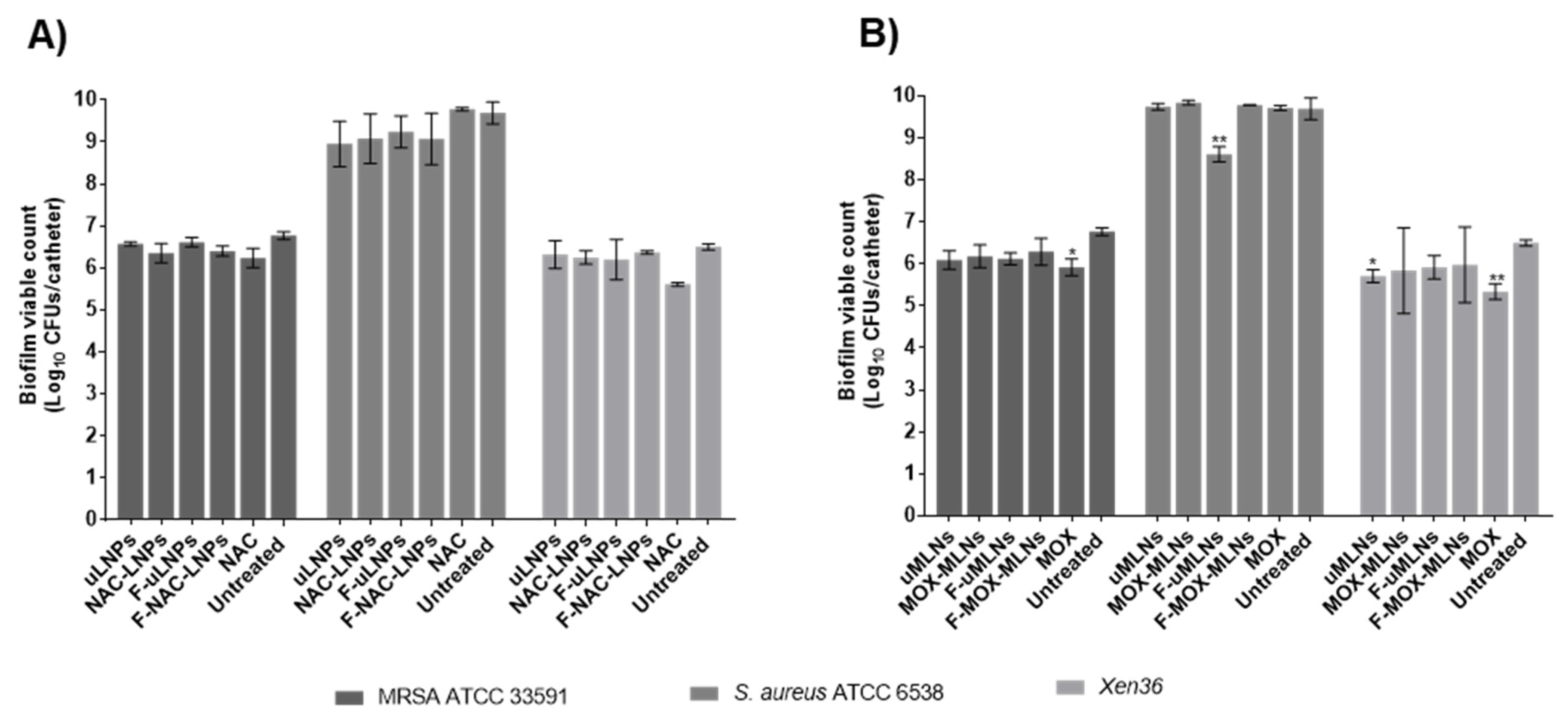 Pharmaceutics 14 02294 g007 Pharmaceutics 14 02294 g007