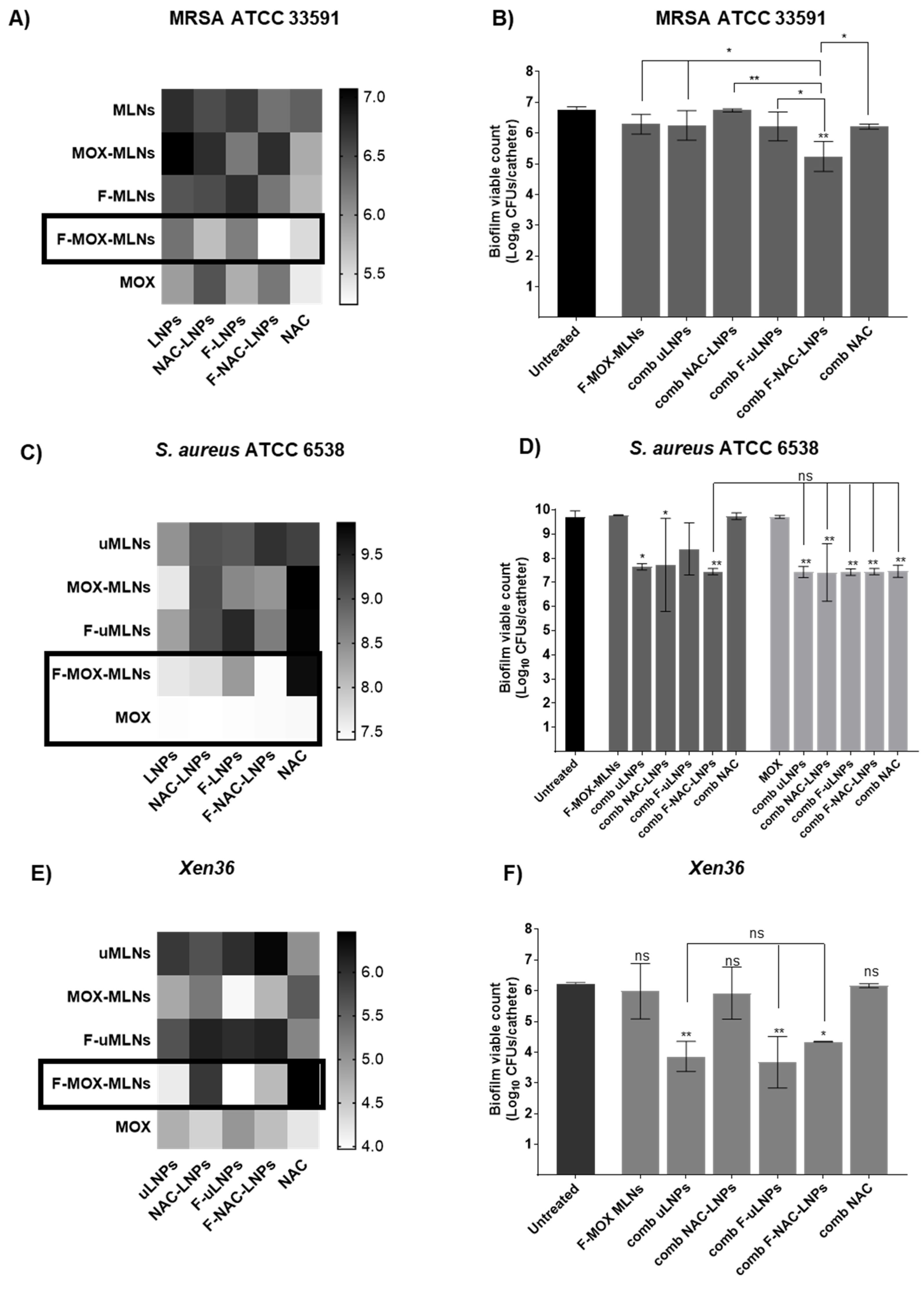 Pharmaceutics 14 02294 g008 Pharmaceutics 14 02294 g008