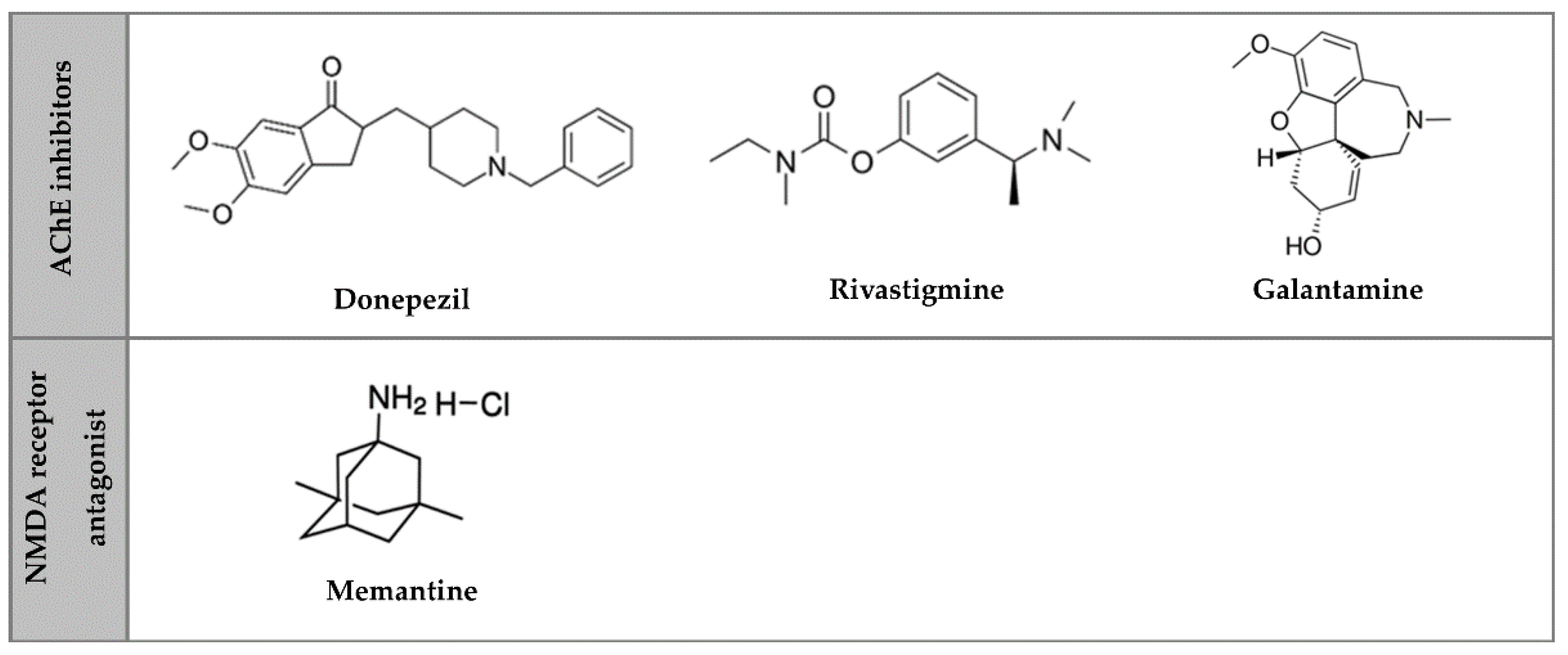 Pharmaceutics 14 02296 g001 Pharmaceutics 14 02296 g001