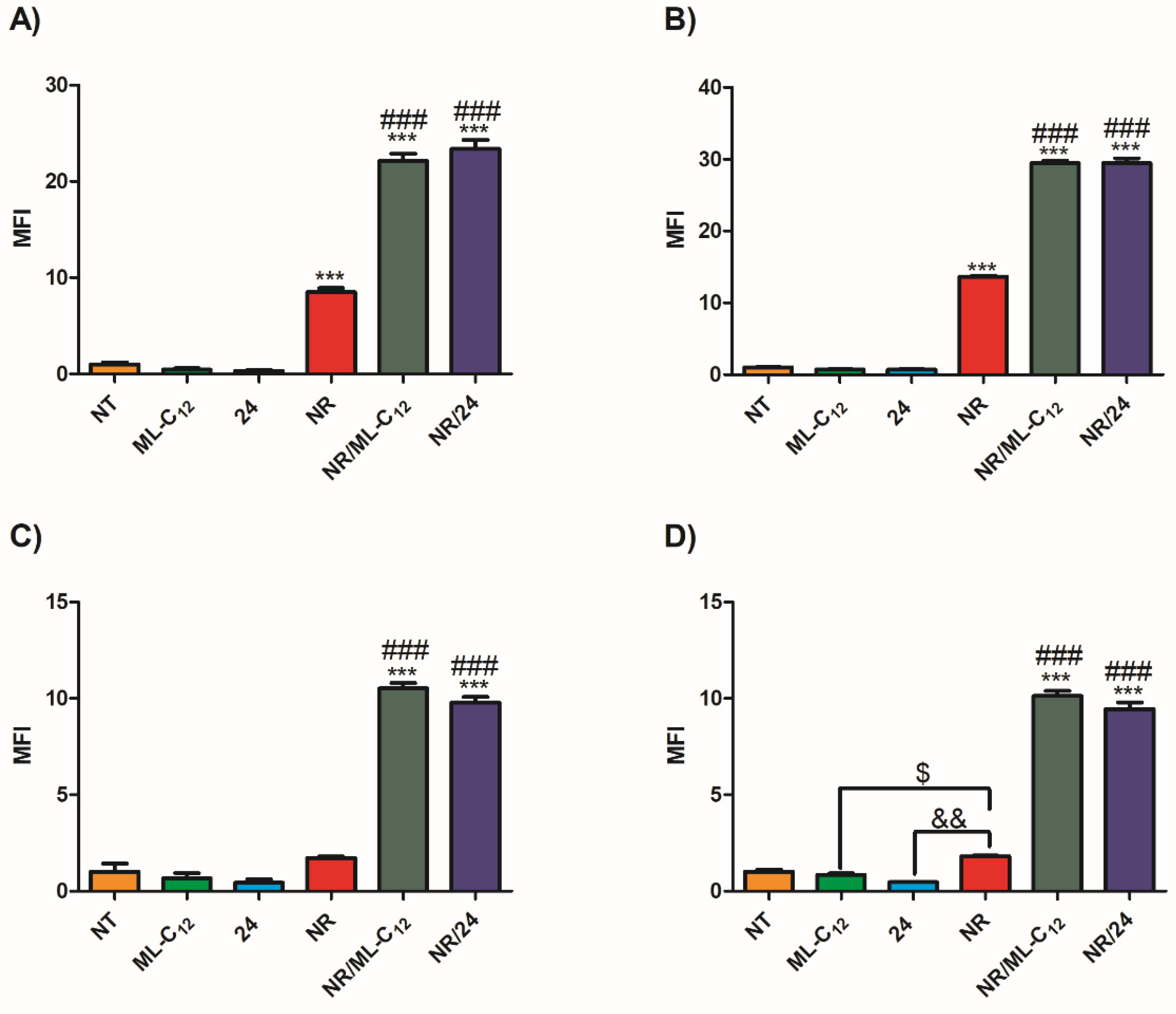 Pharmaceutics 14 02300 g005 Pharmaceutics 14 02300 g005