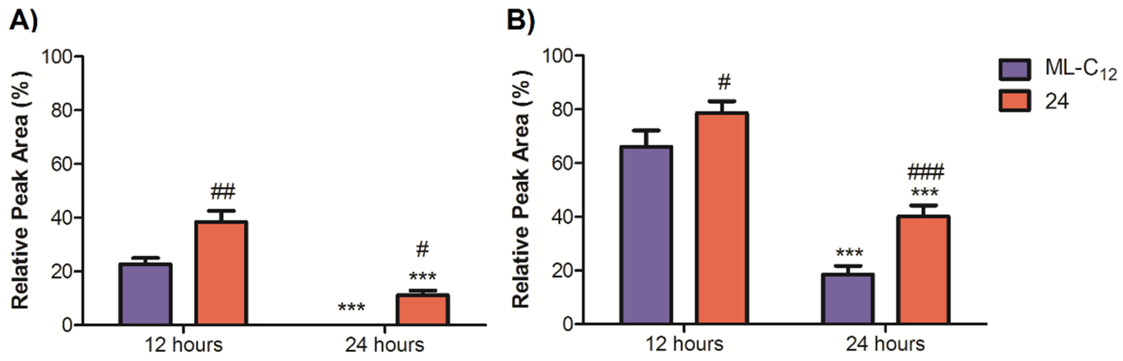 Pharmaceutics 14 02300 g008 Pharmaceutics 14 02300 g008