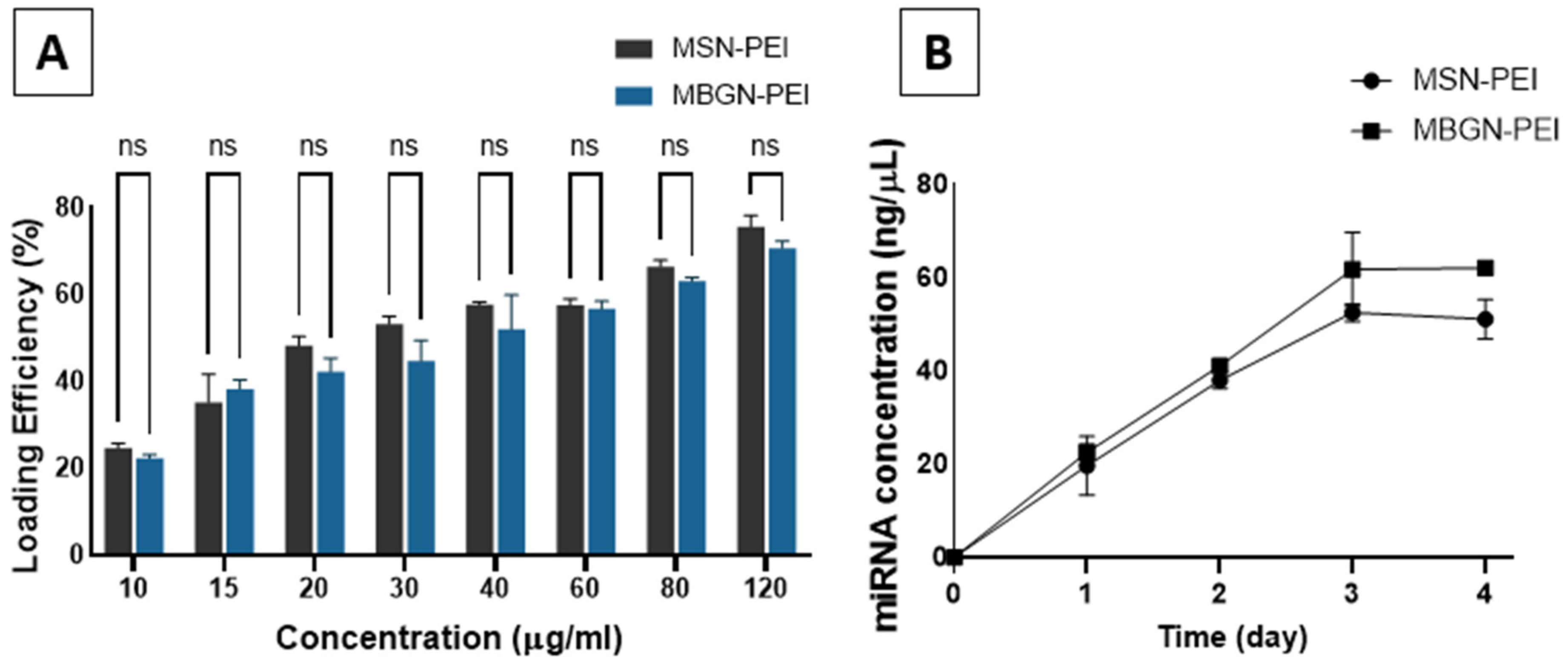 Pharmaceutics 14 02302 g003