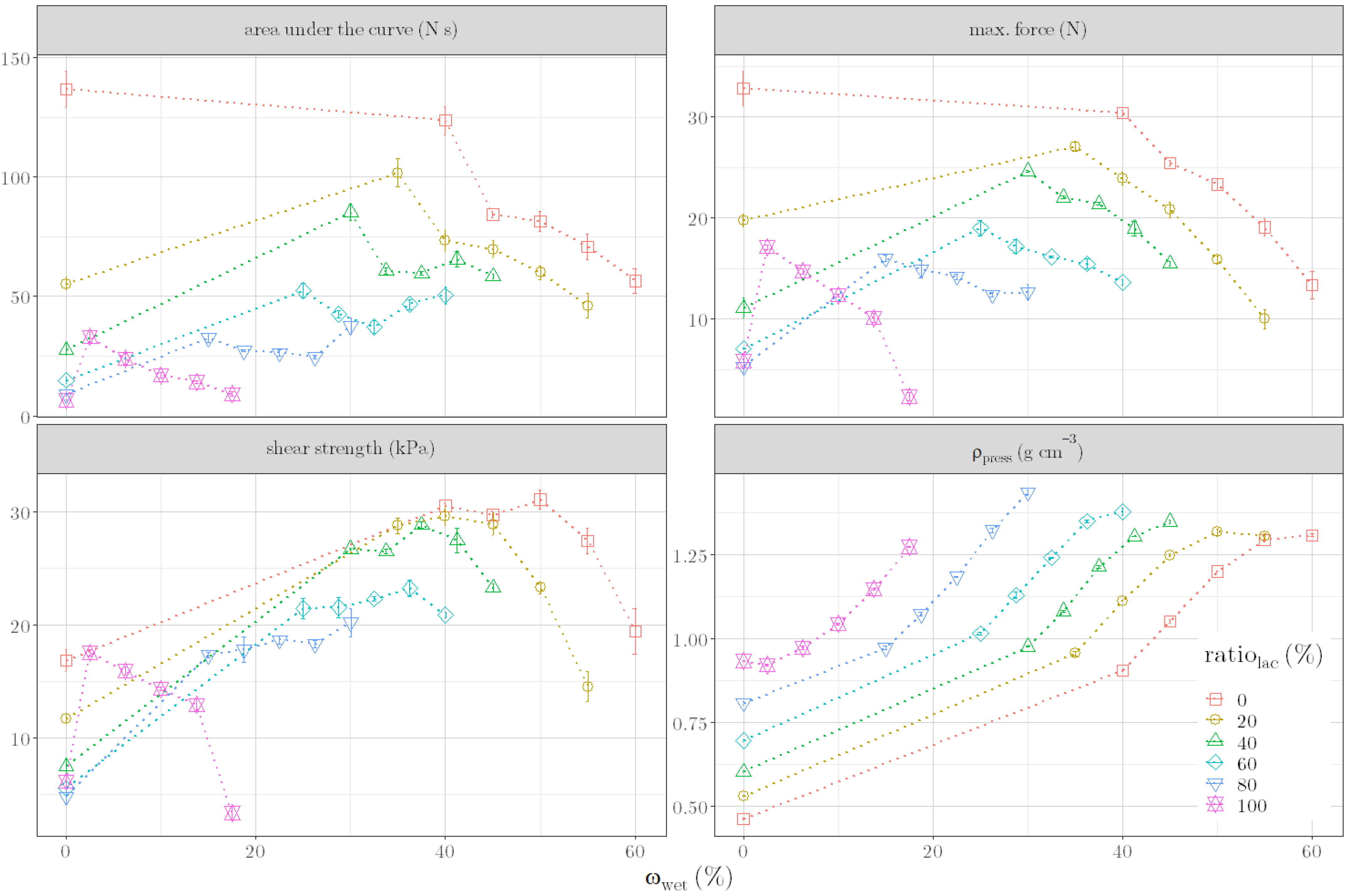 Pharmaceutics 14 02303 g002