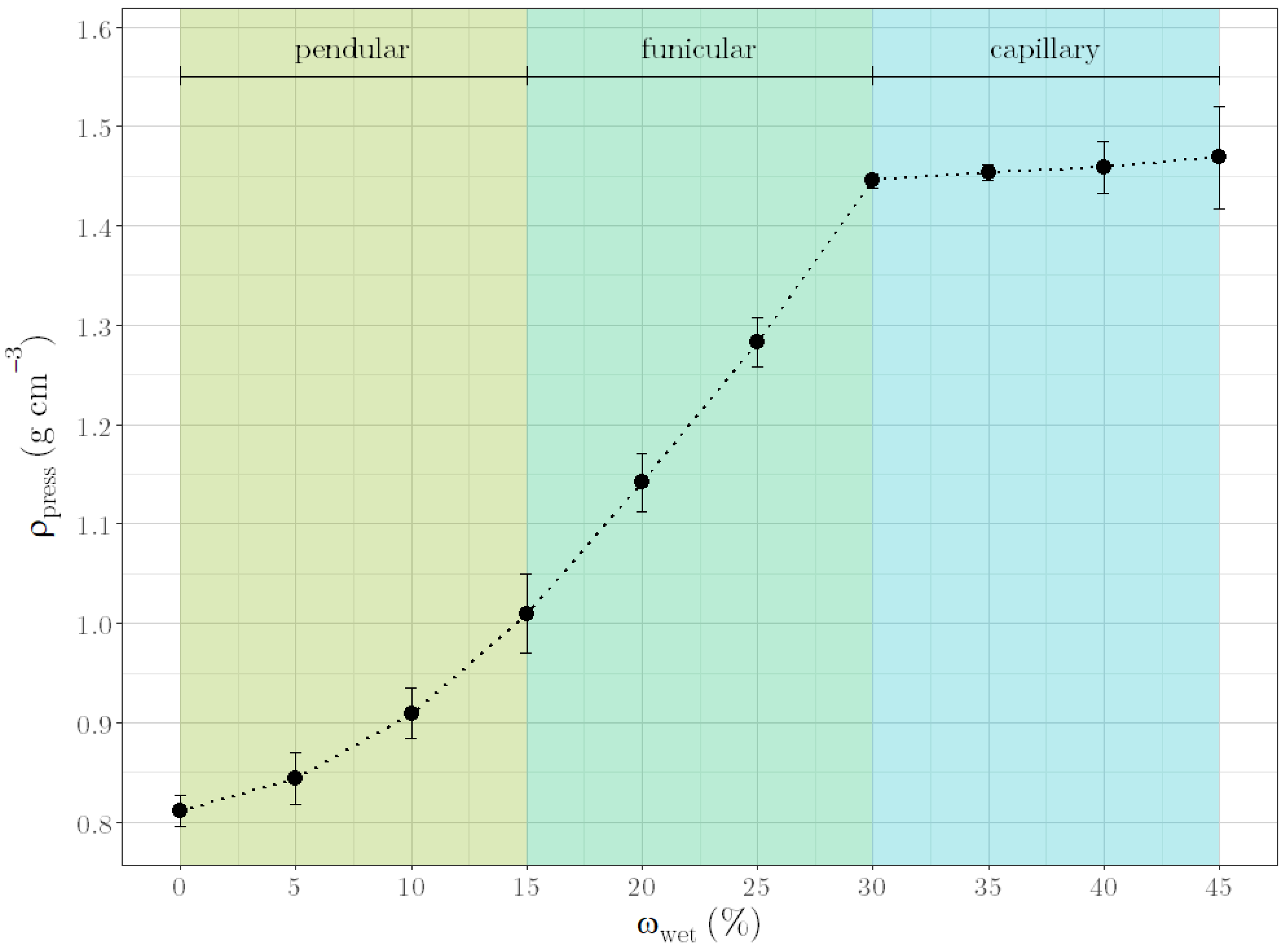 Pharmaceutics 14 02303 g003