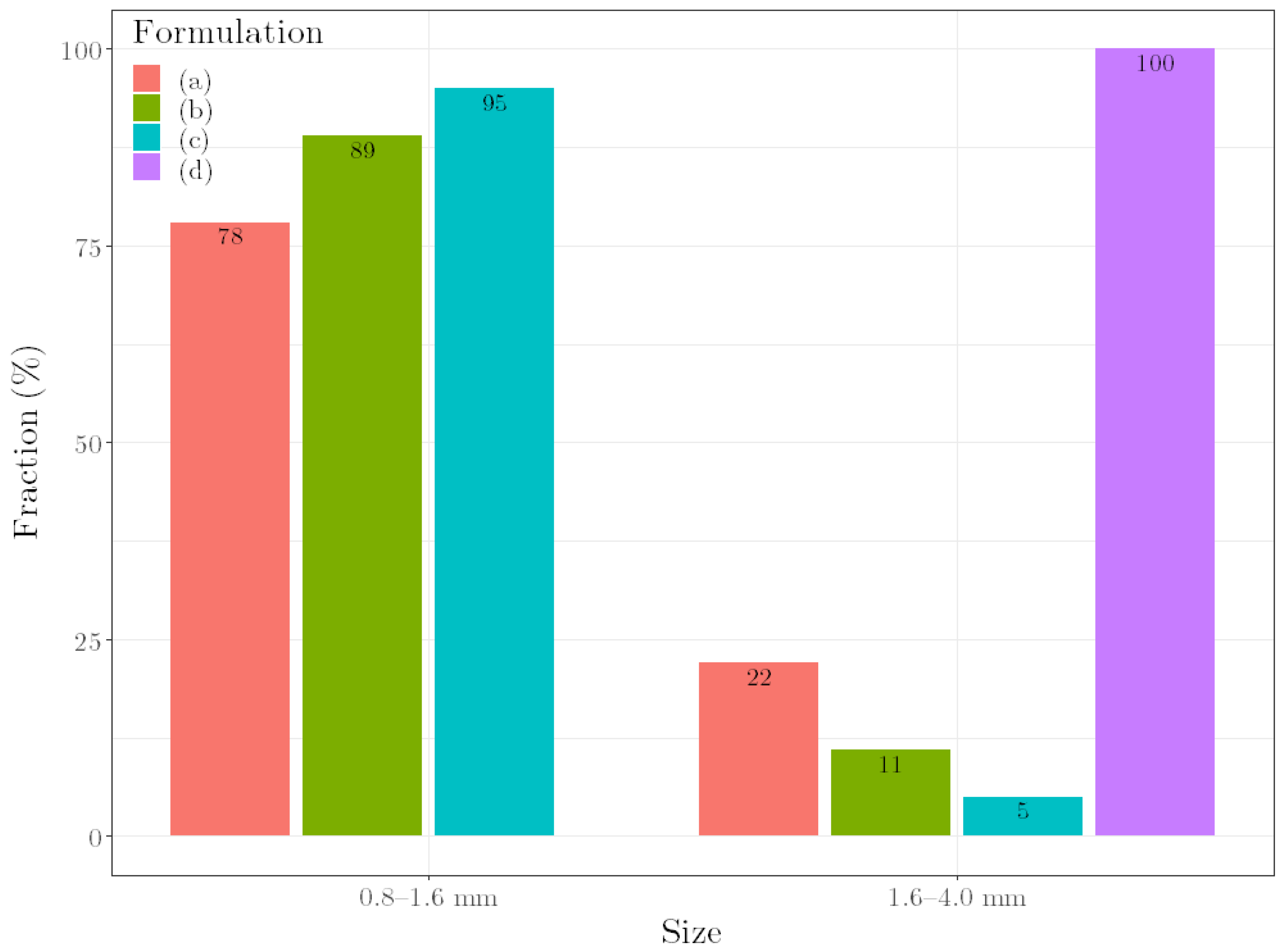 Pharmaceutics 14 02303 g005
