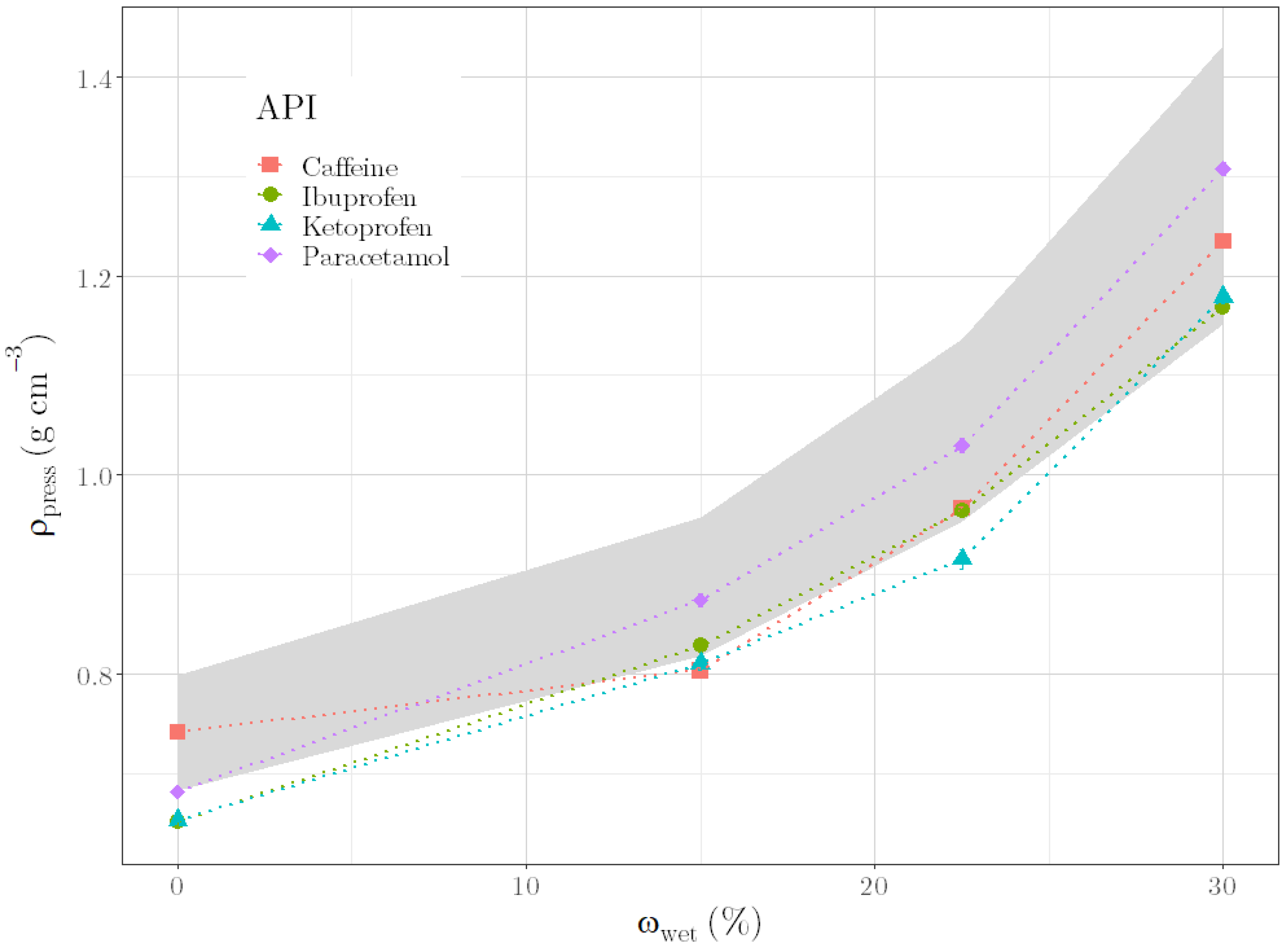 Pharmaceutics 14 02303 g009