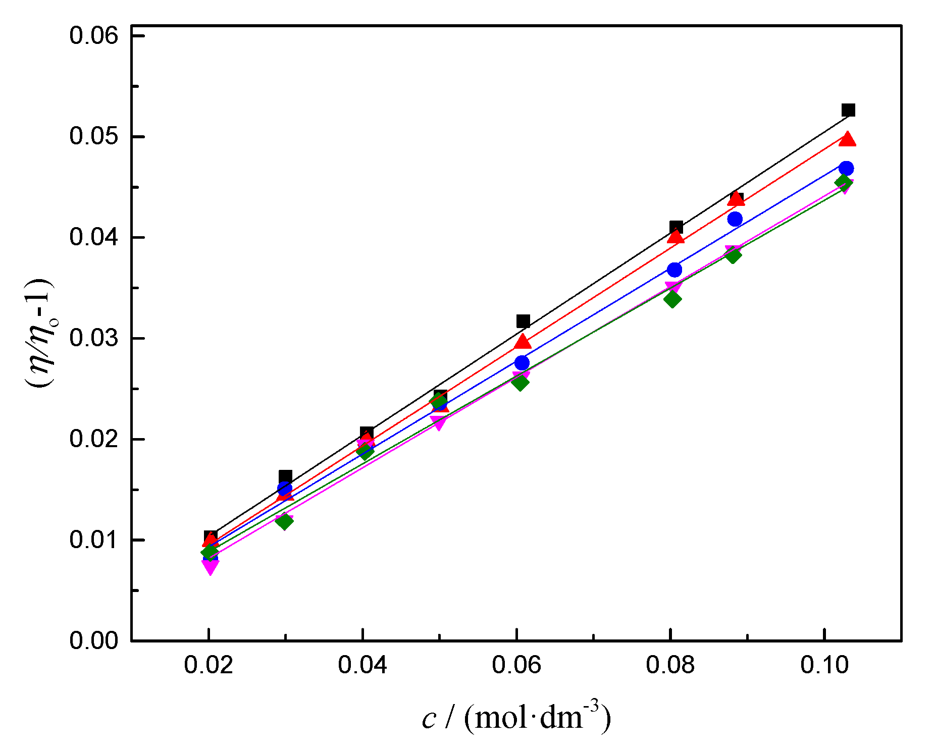 Pharmaceutics 14 02304 g005