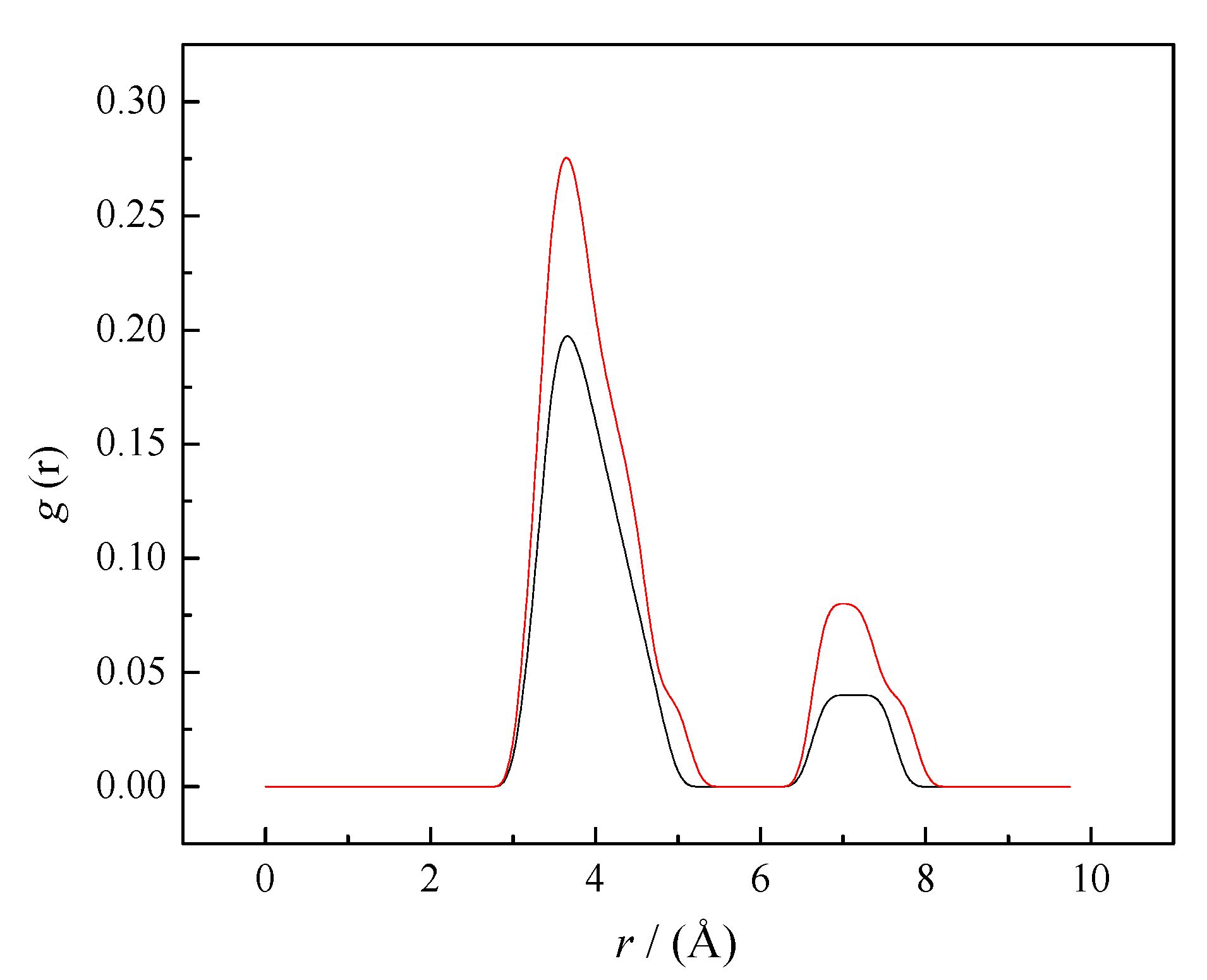 Pharmaceutics 14 02304 g007