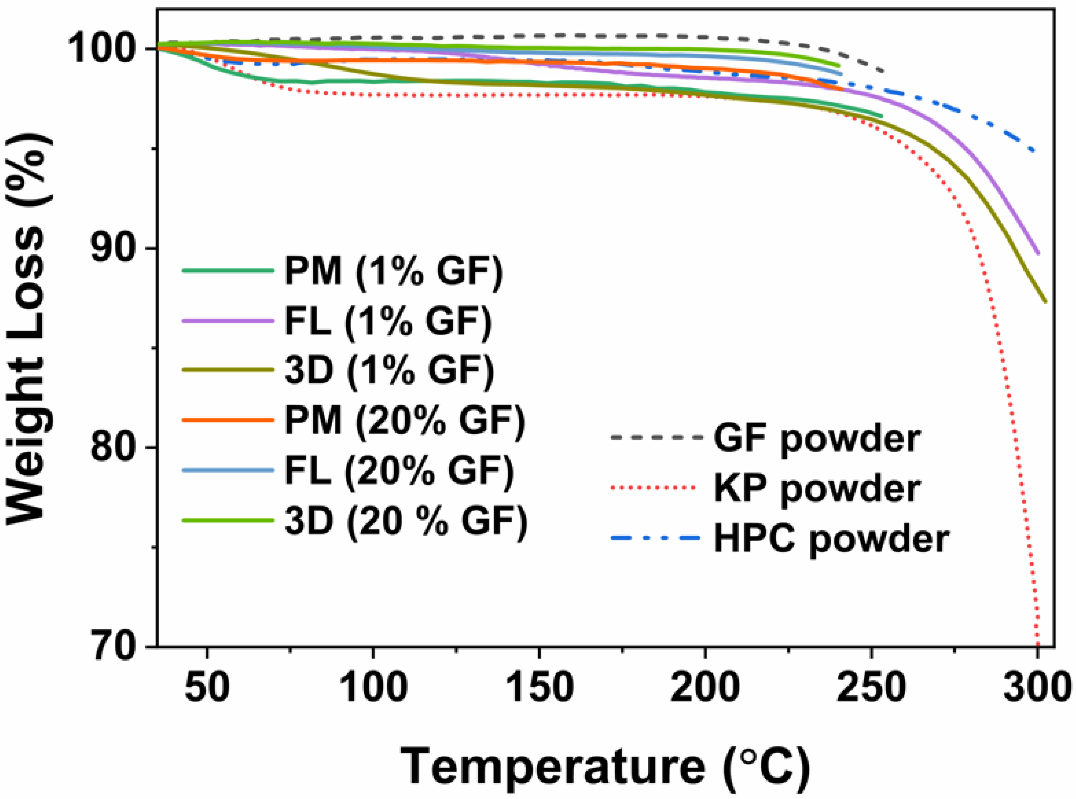 Pharmaceutics 14 02305 g002 Pharmaceutics 14 02305 g002