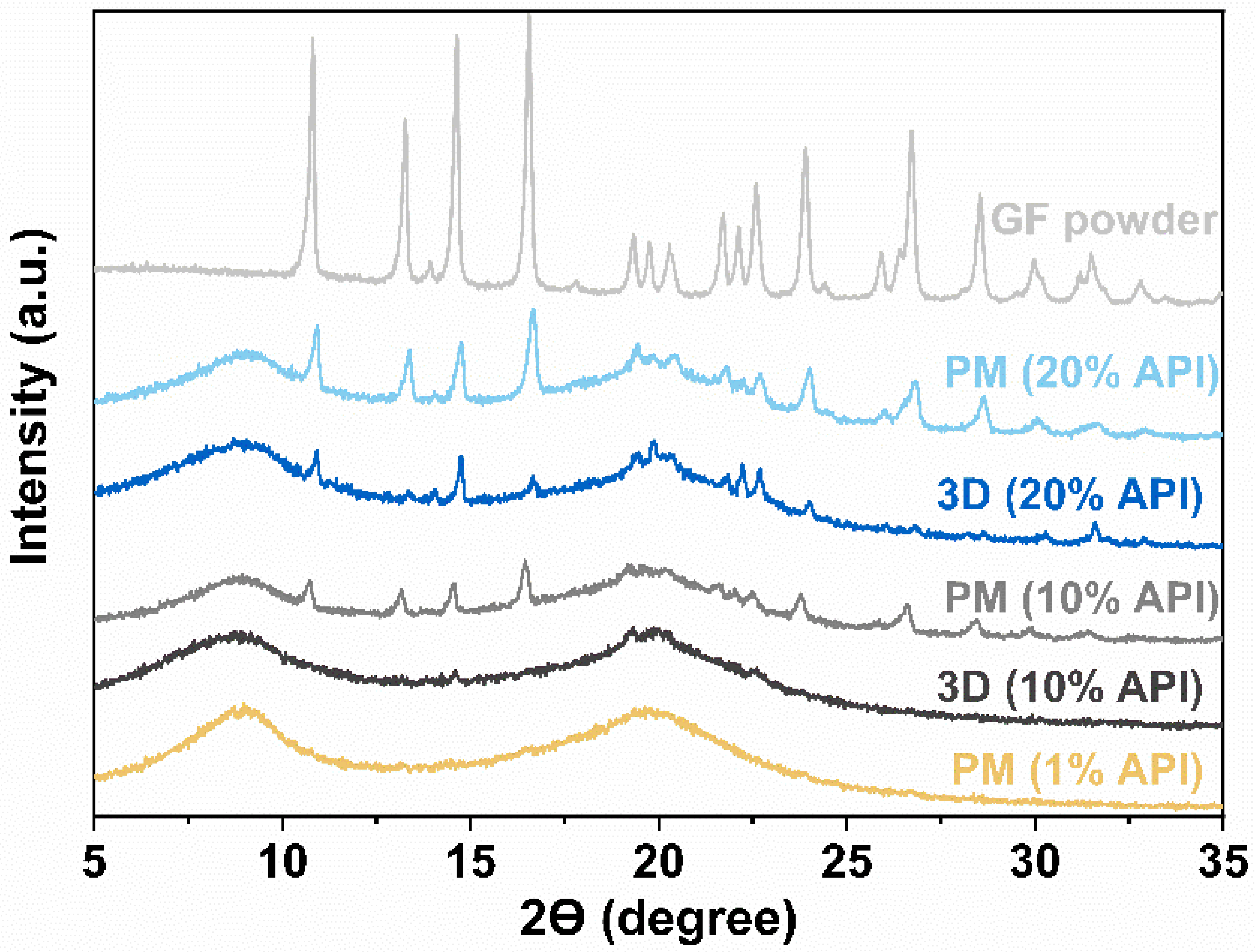 Pharmaceutics 14 02305 g003 Pharmaceutics 14 02305 g003