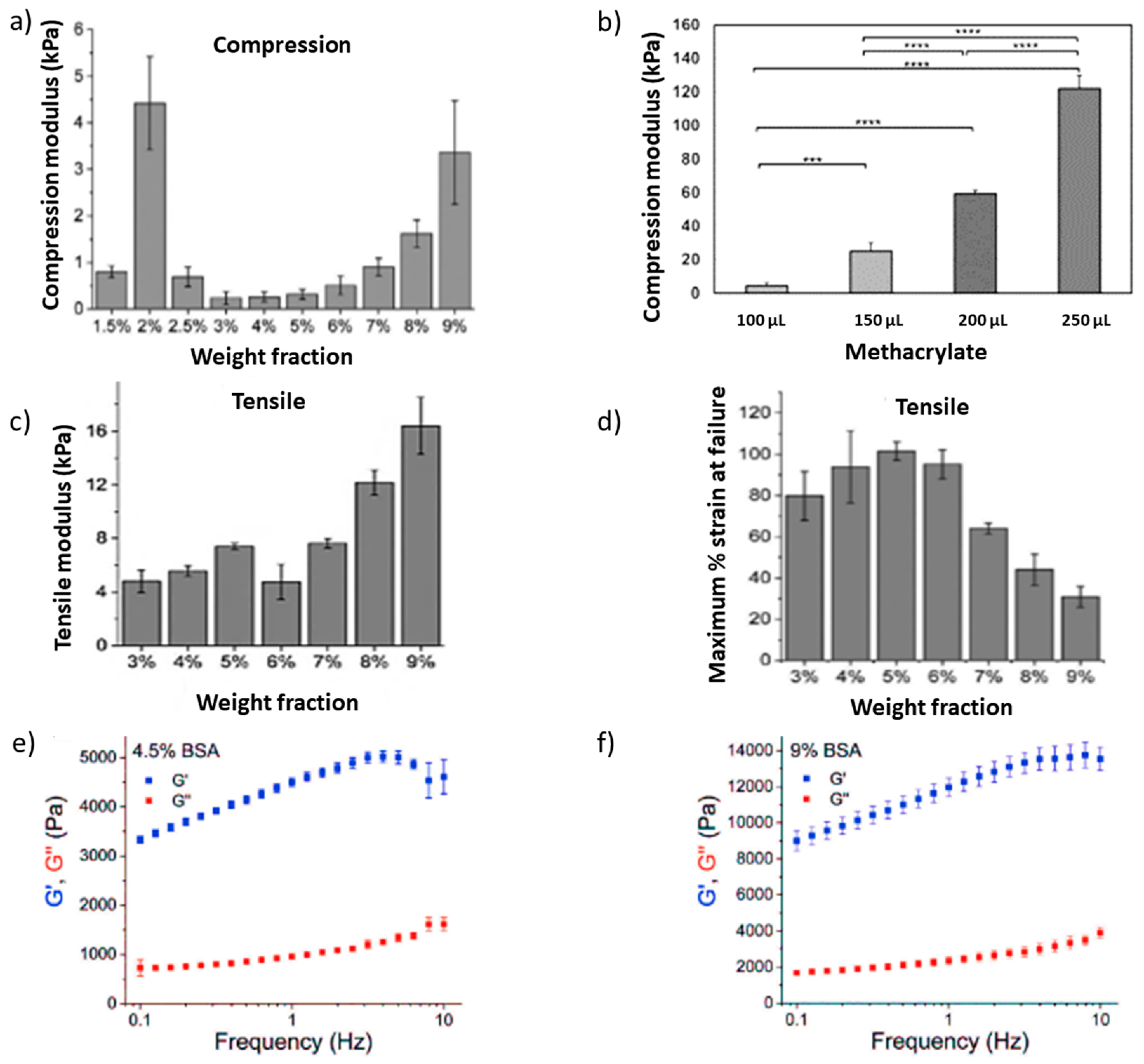 Pharmaceutics 14 02306 g004 Pharmaceutics 14 02306 g004