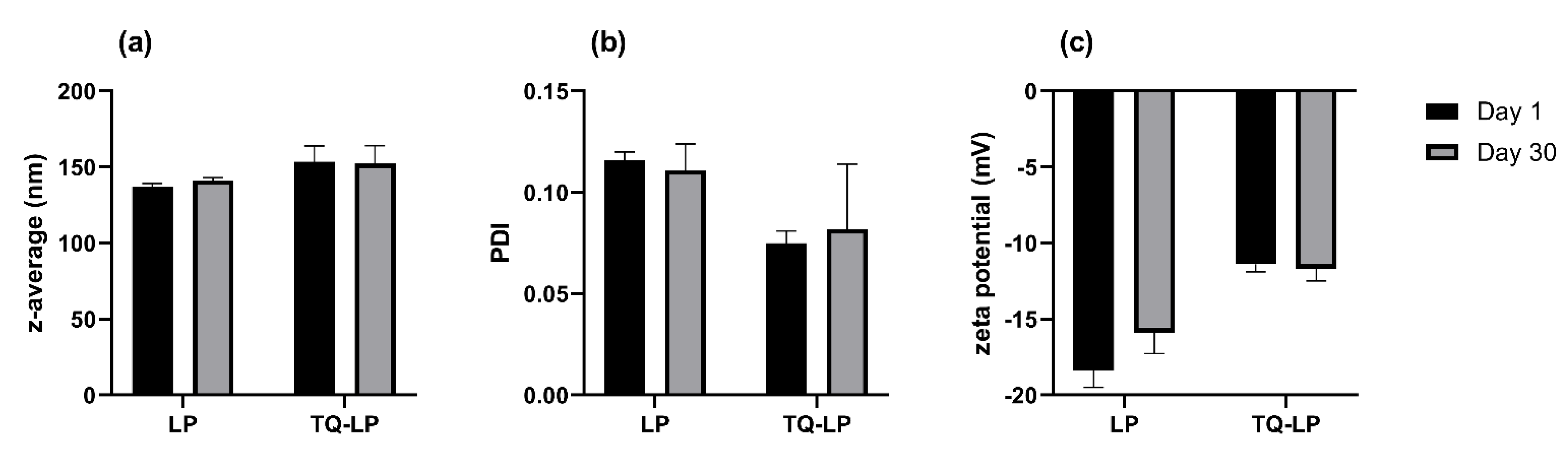 Pharmaceutics 14 02309 g008