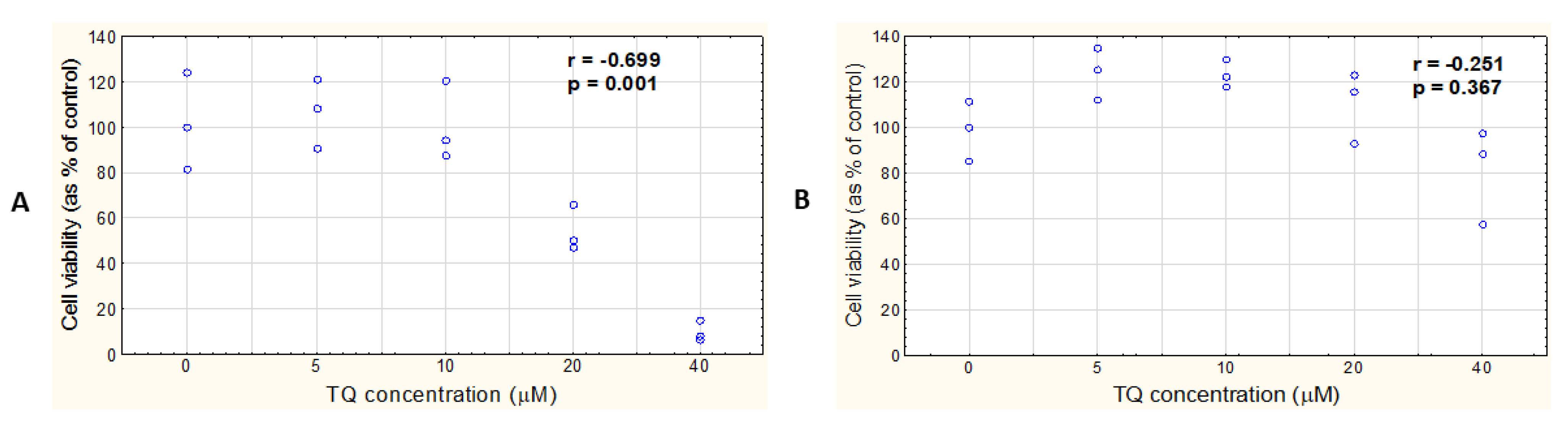 Pharmaceutics 14 02309 g010