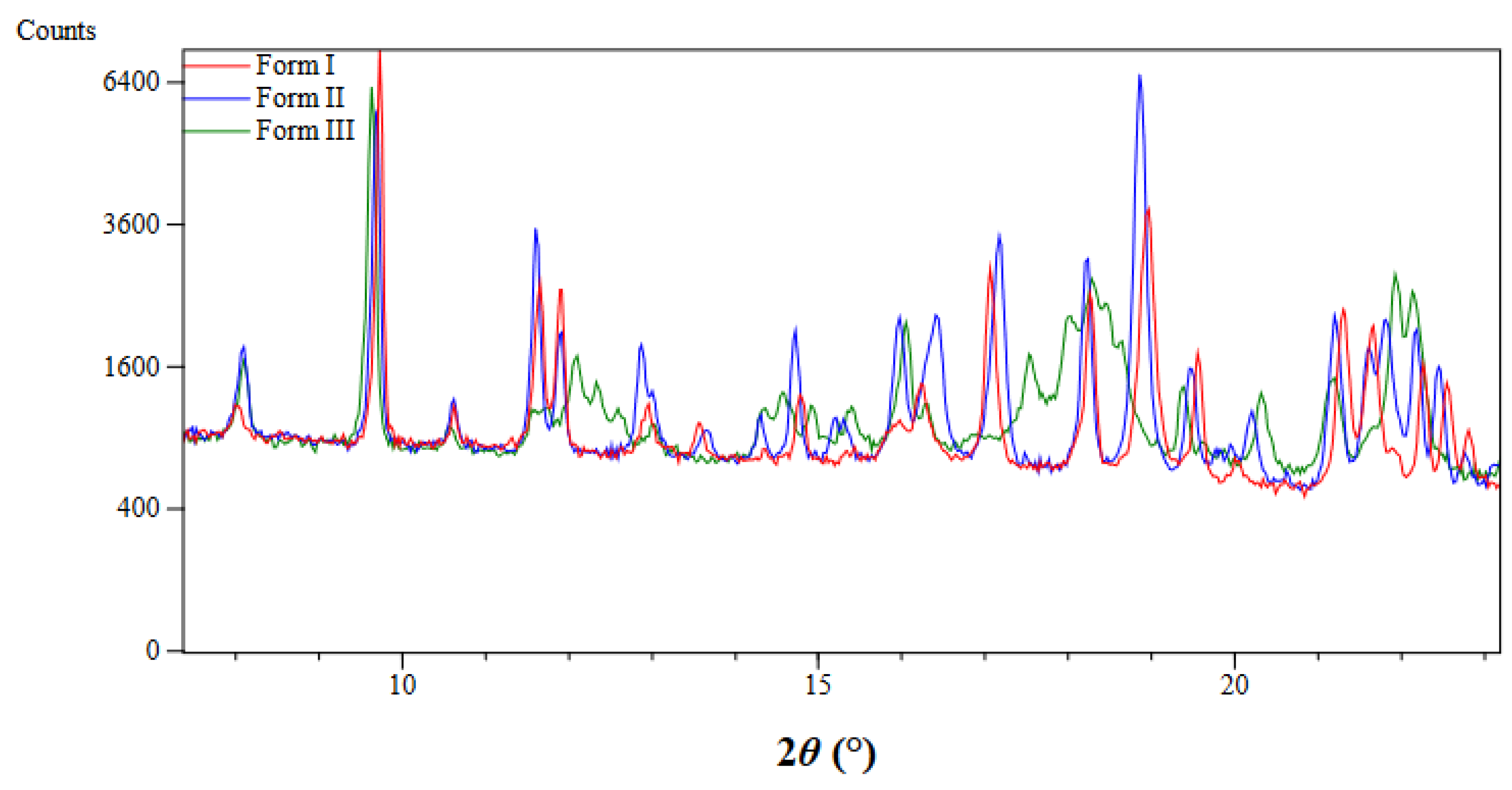 Pharmaceutics 14 02310 g004