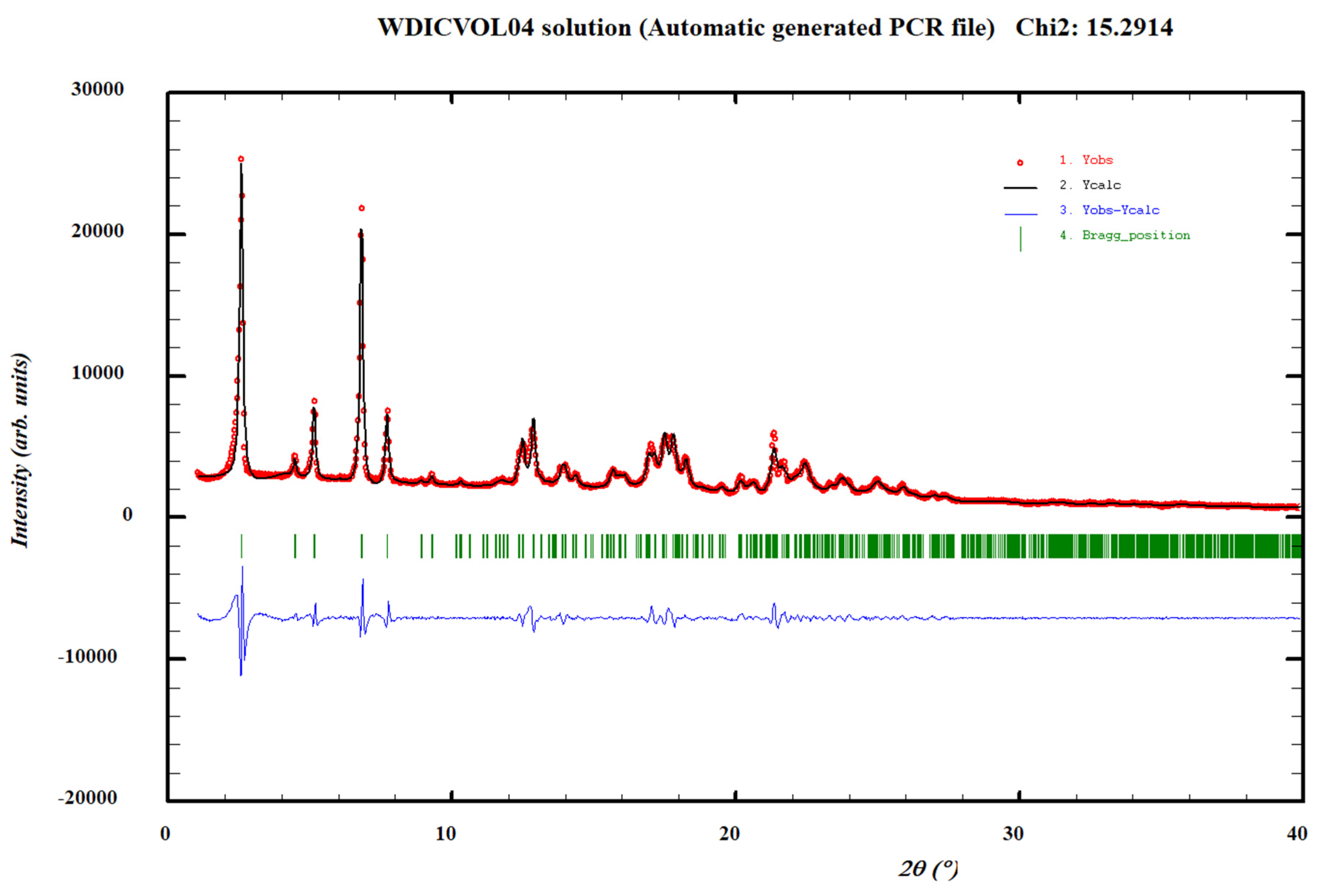 Pharmaceutics 14 02310 g005