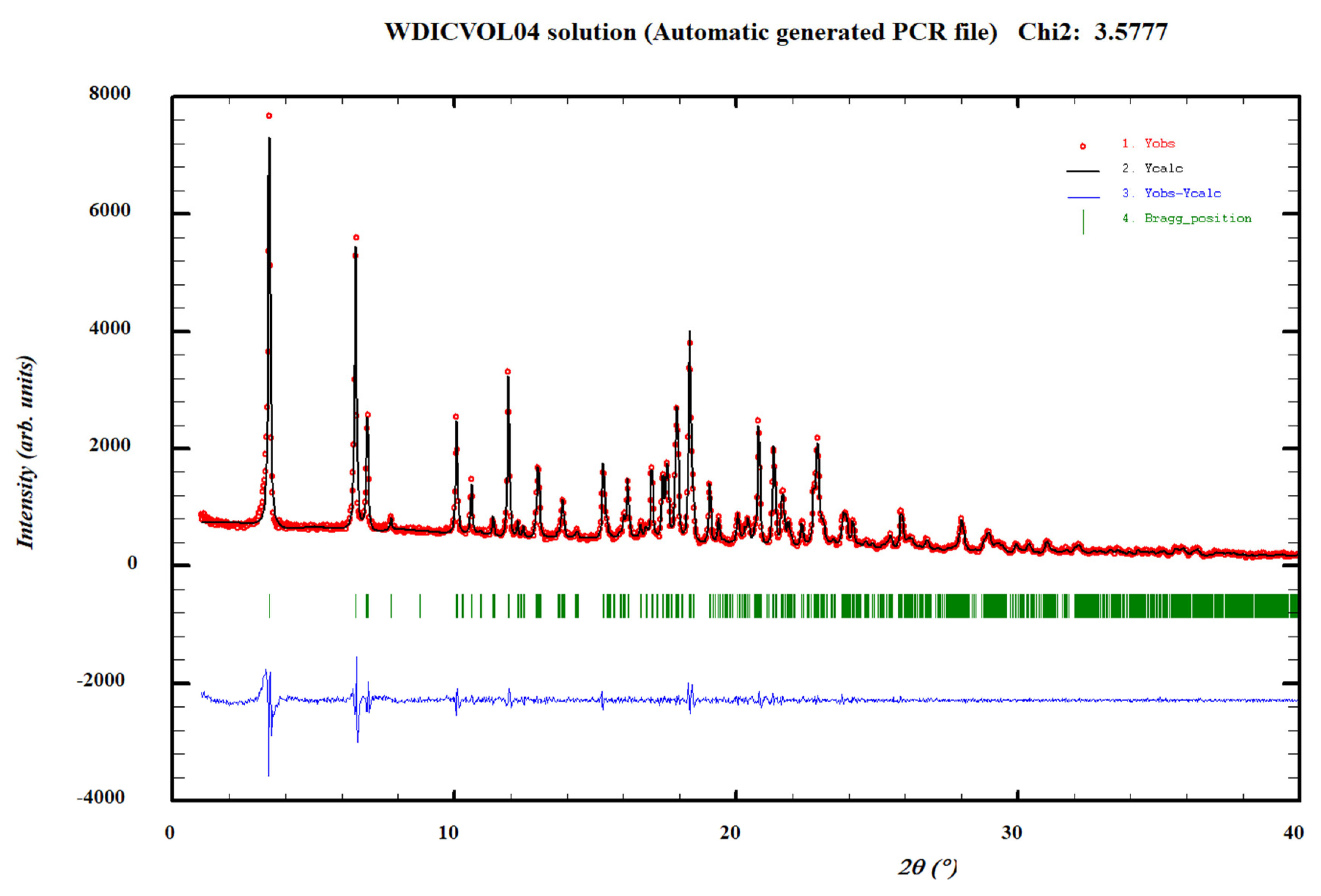 Pharmaceutics 14 02310 g006