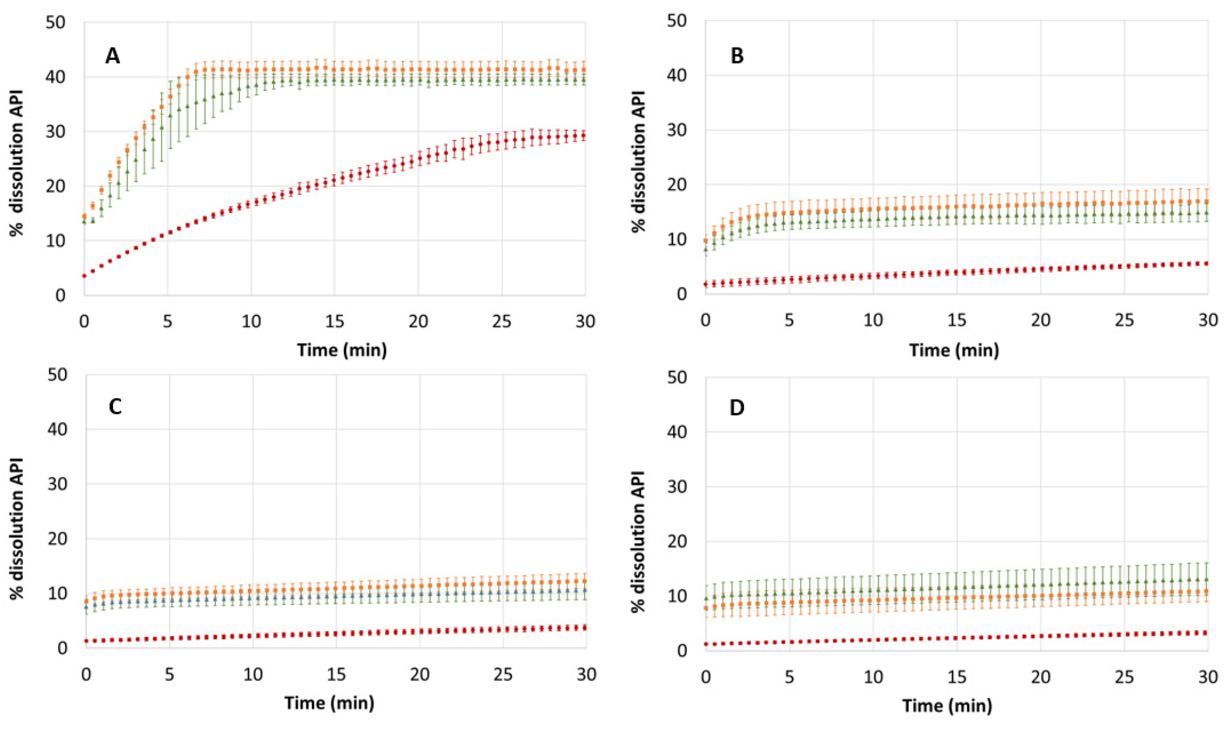 Pharmaceutics 14 02310 g007