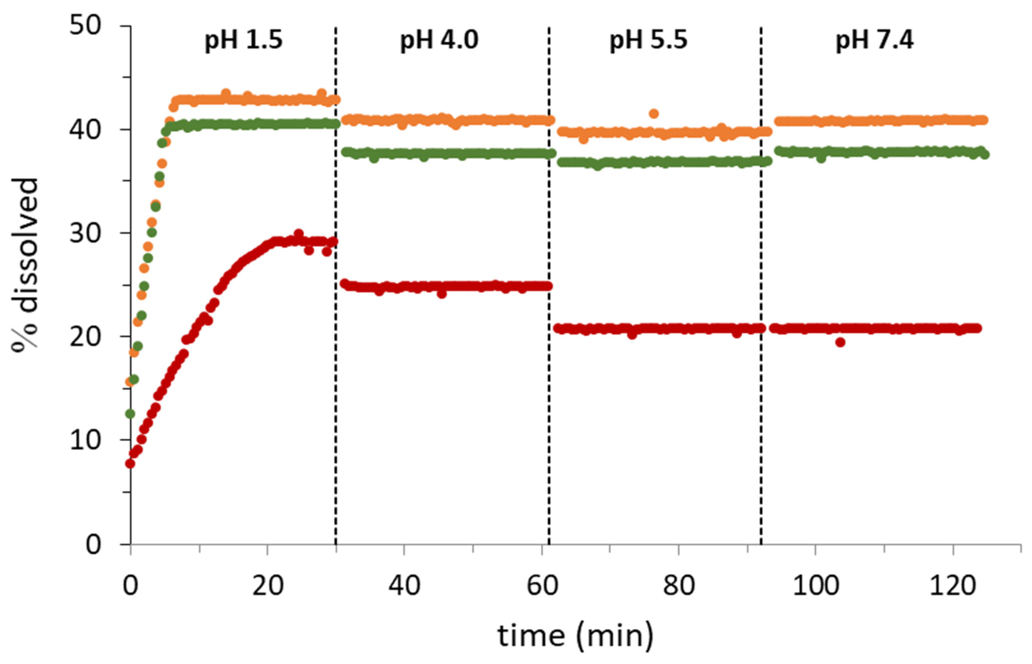 Pharmaceutics 14 02310 g008