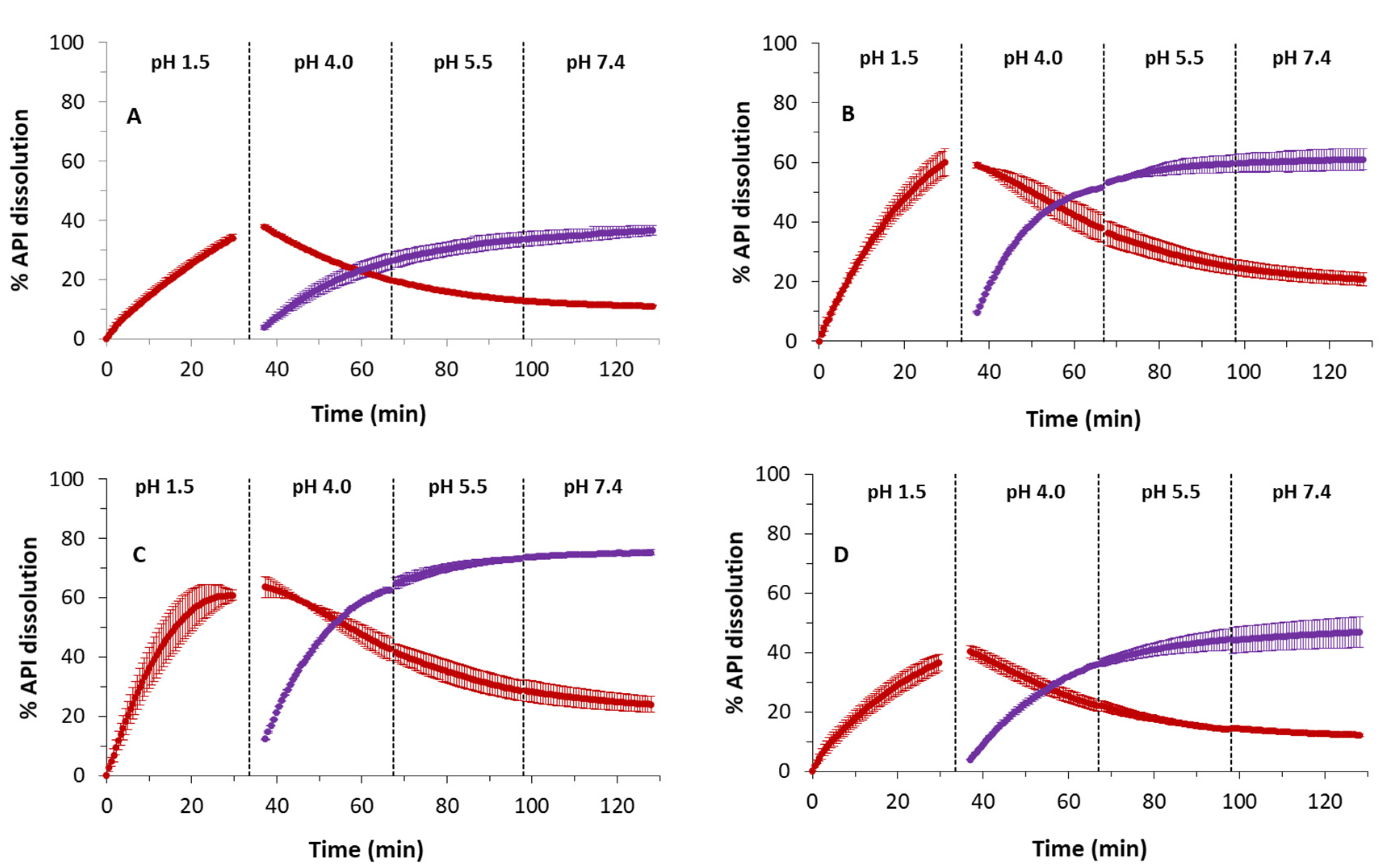 Pharmaceutics 14 02310 g009