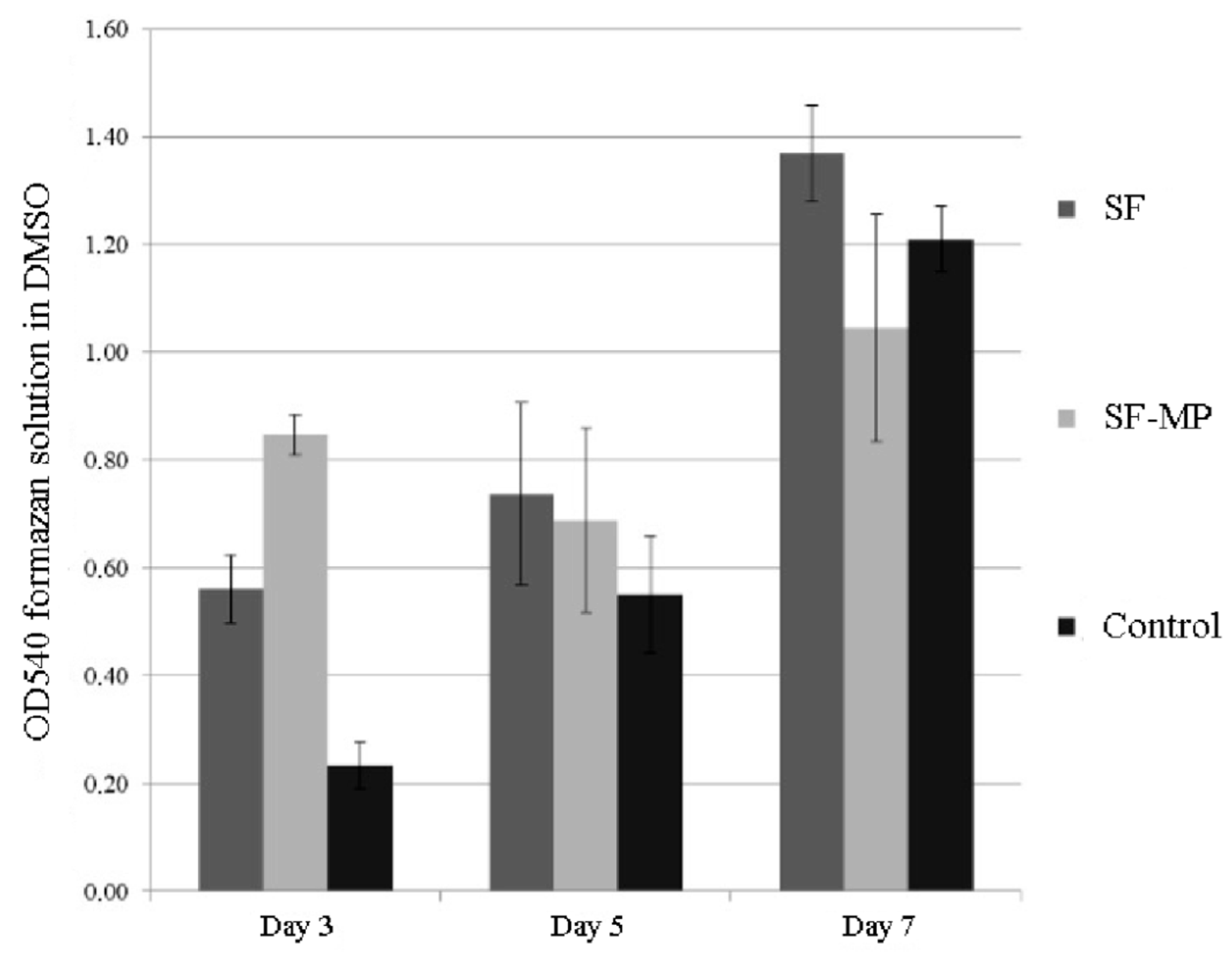 Pharmaceutics 14 02313 g006