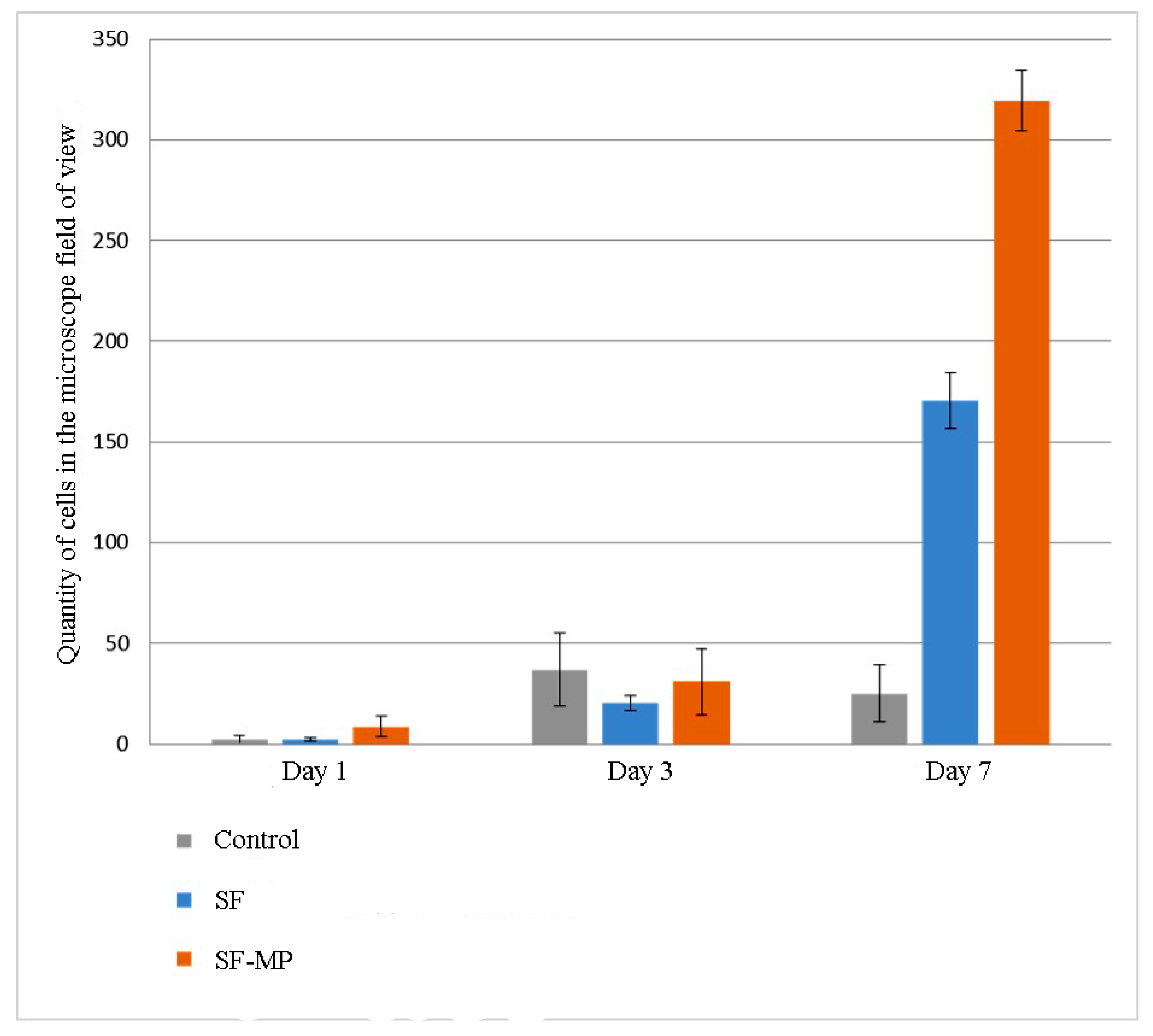 Pharmaceutics 14 02313 g009