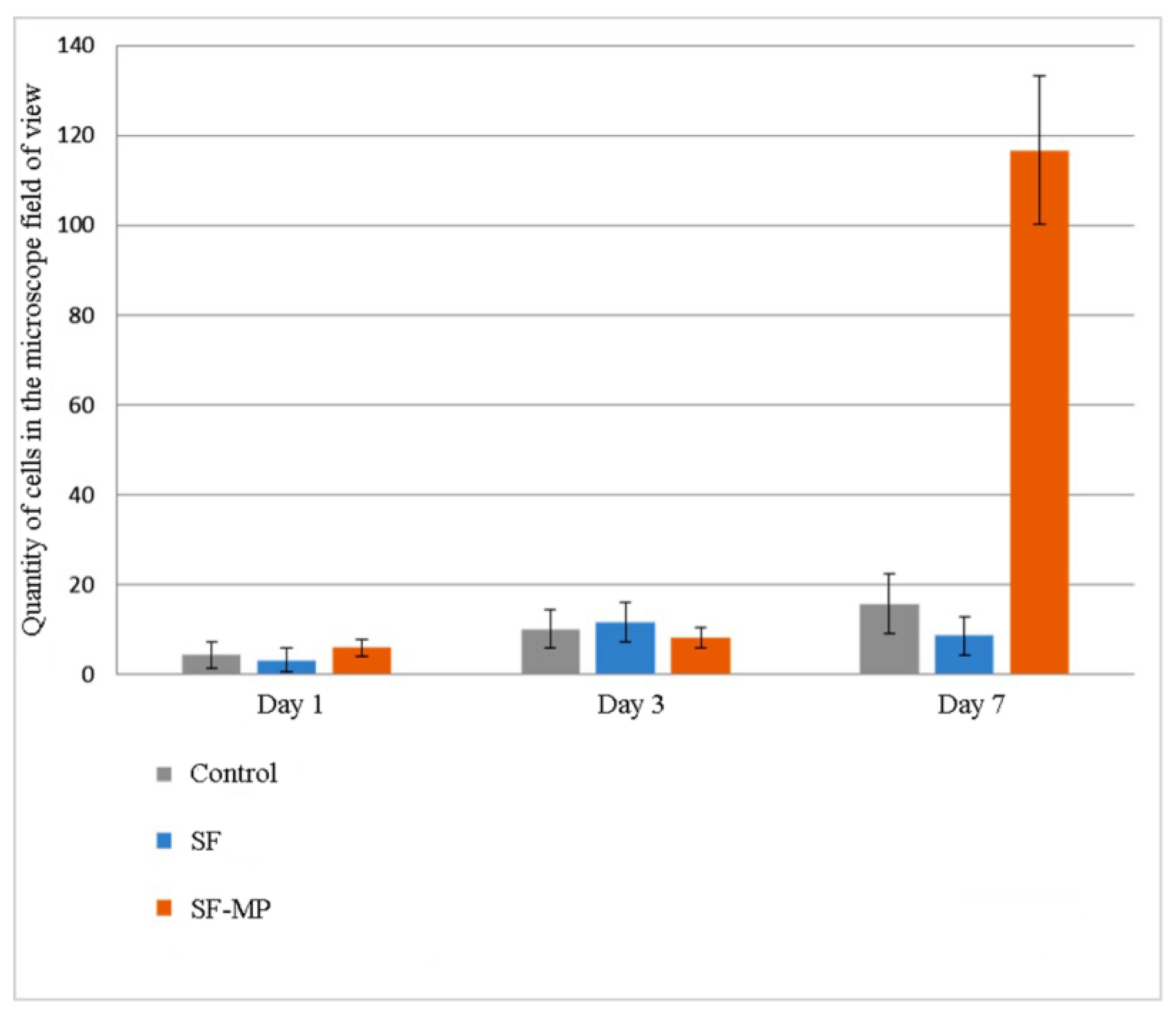 Pharmaceutics 14 02313 g010