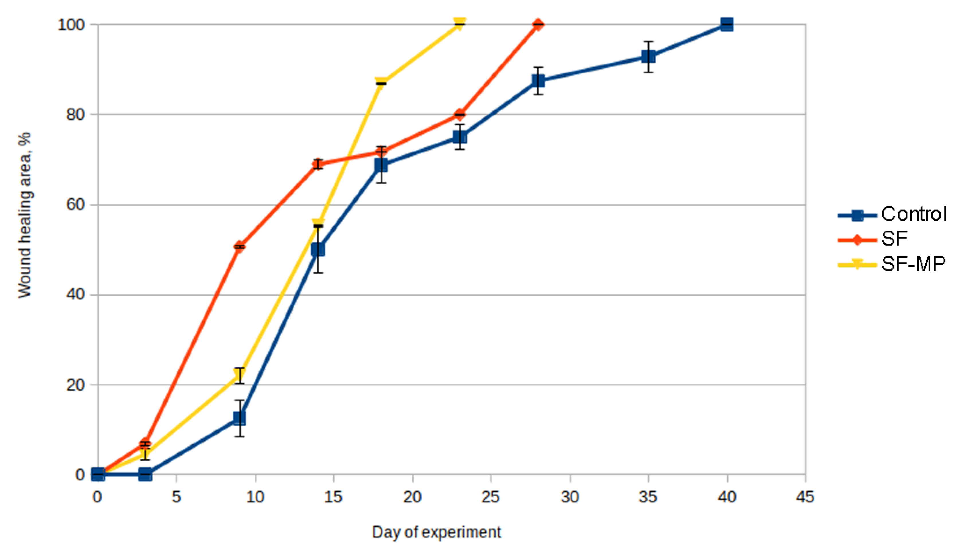 Pharmaceutics 14 02313 g012