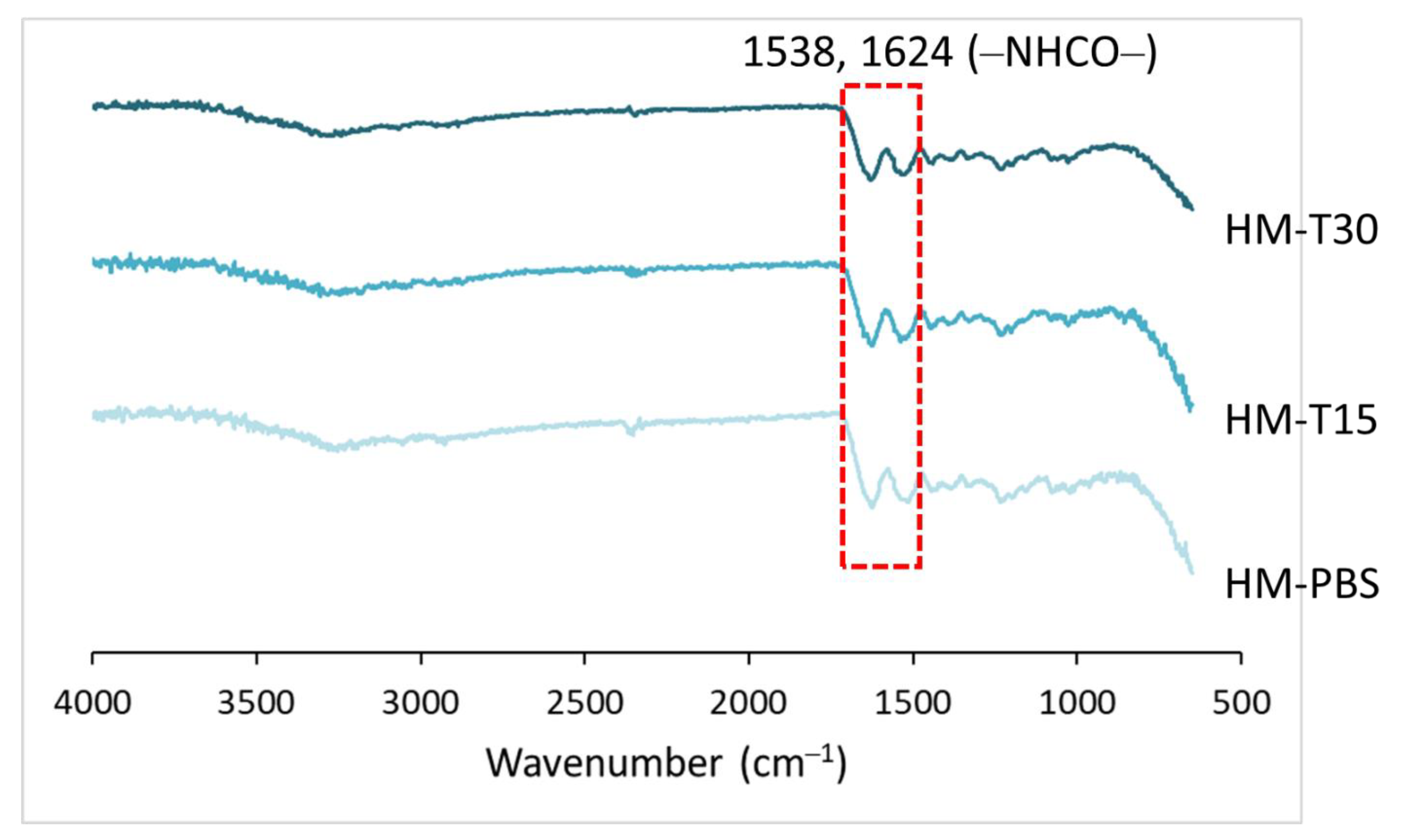 Pharmaceutics 14 02314 g002 550