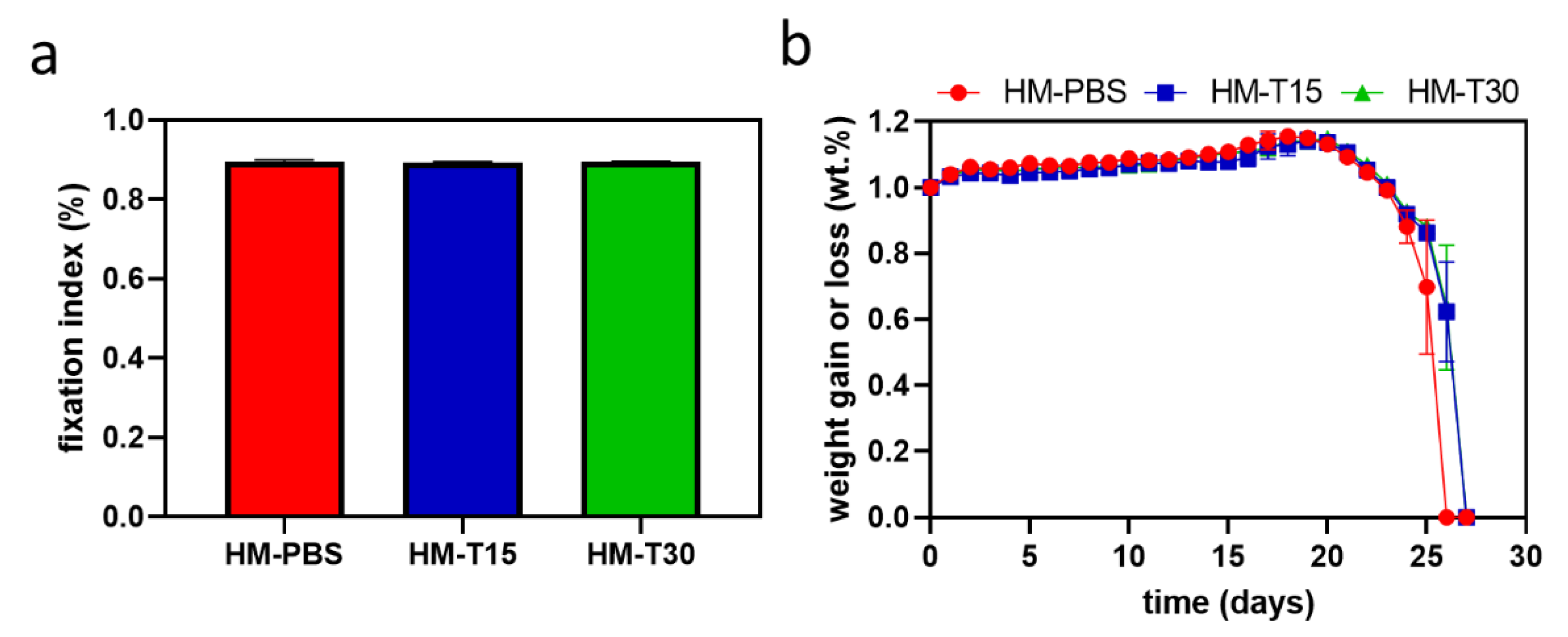 Pharmaceutics 14 02314 g003 550