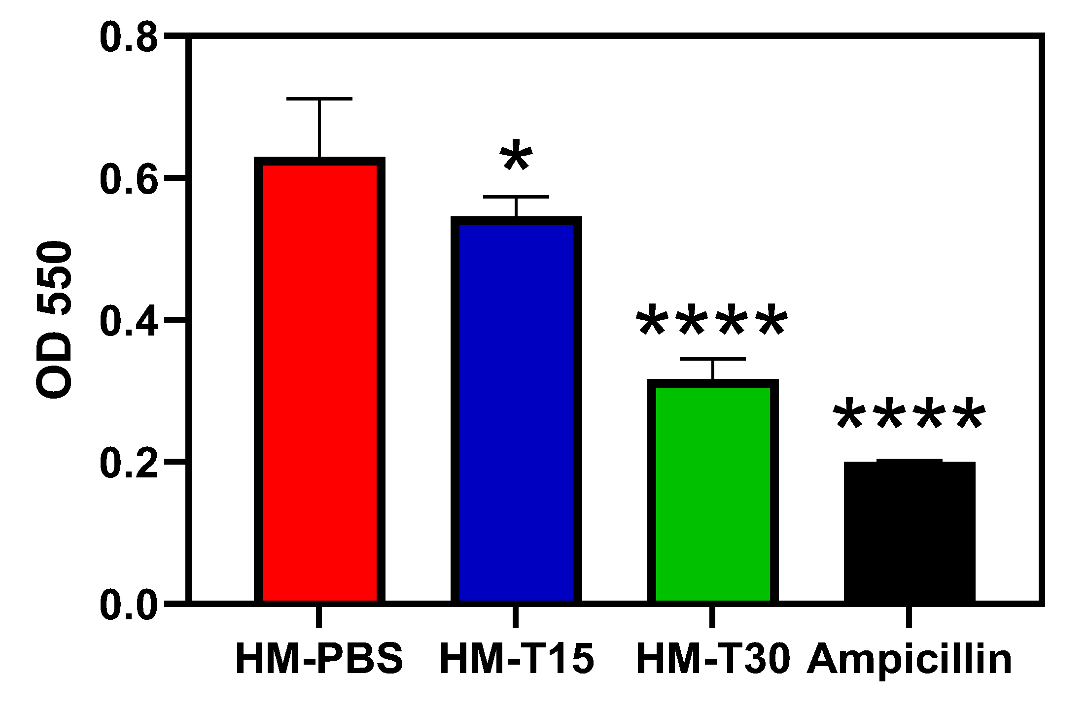 Pharmaceutics 14 02314 g005 550