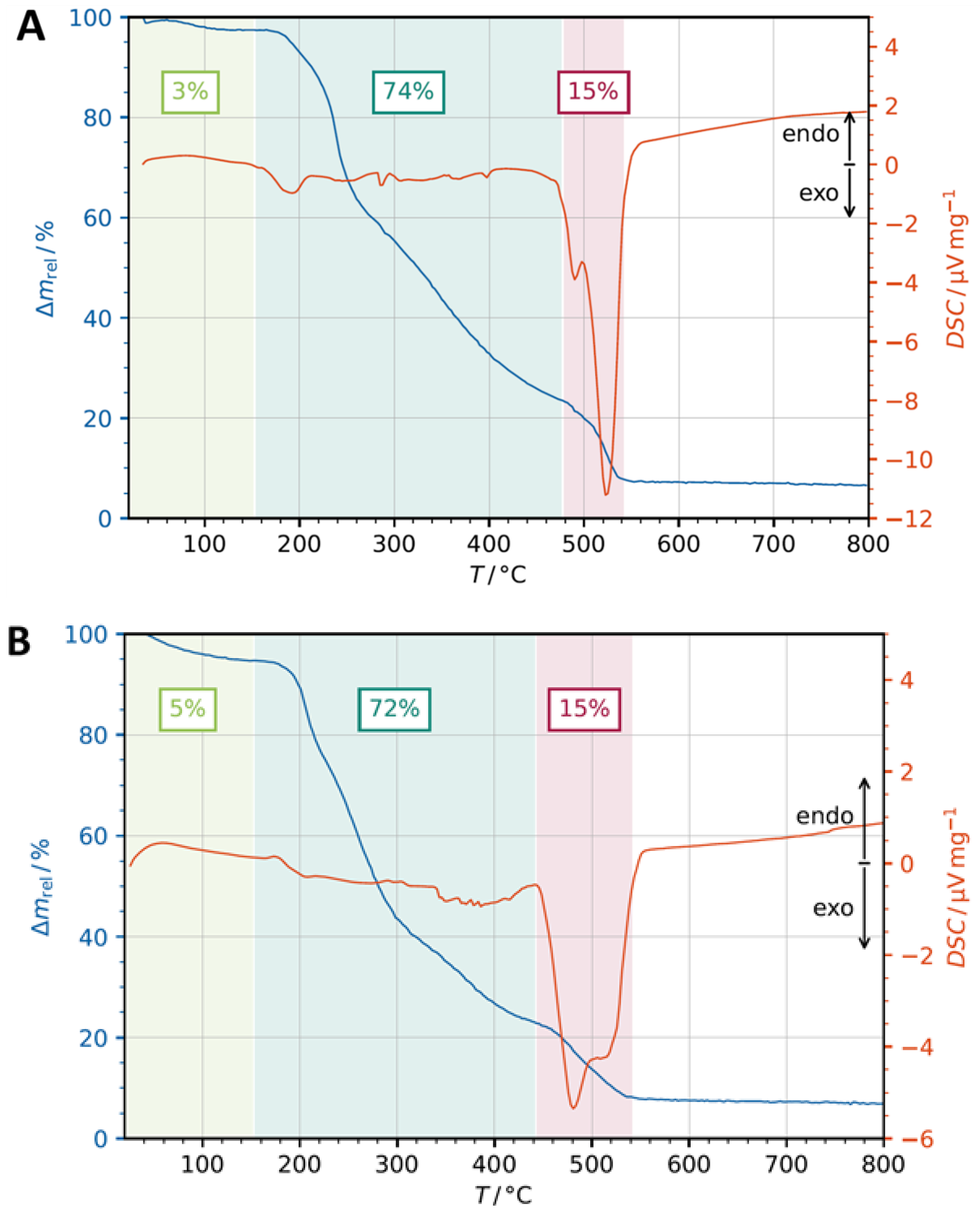 Pharmaceutics 14 02319 g003 Pharmaceutics 14 02319 g003