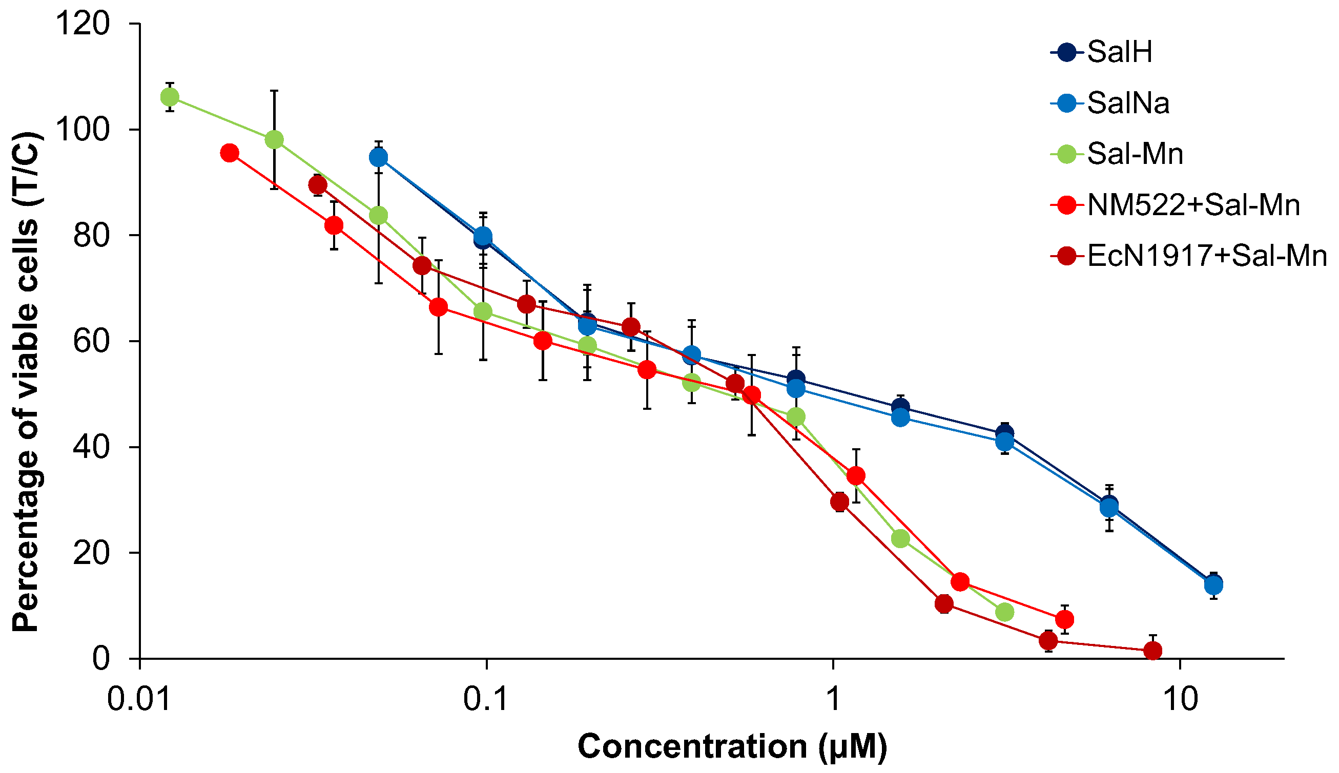 Pharmaceutics 14 02319 g007b Pharmaceutics 14 02319 g007b