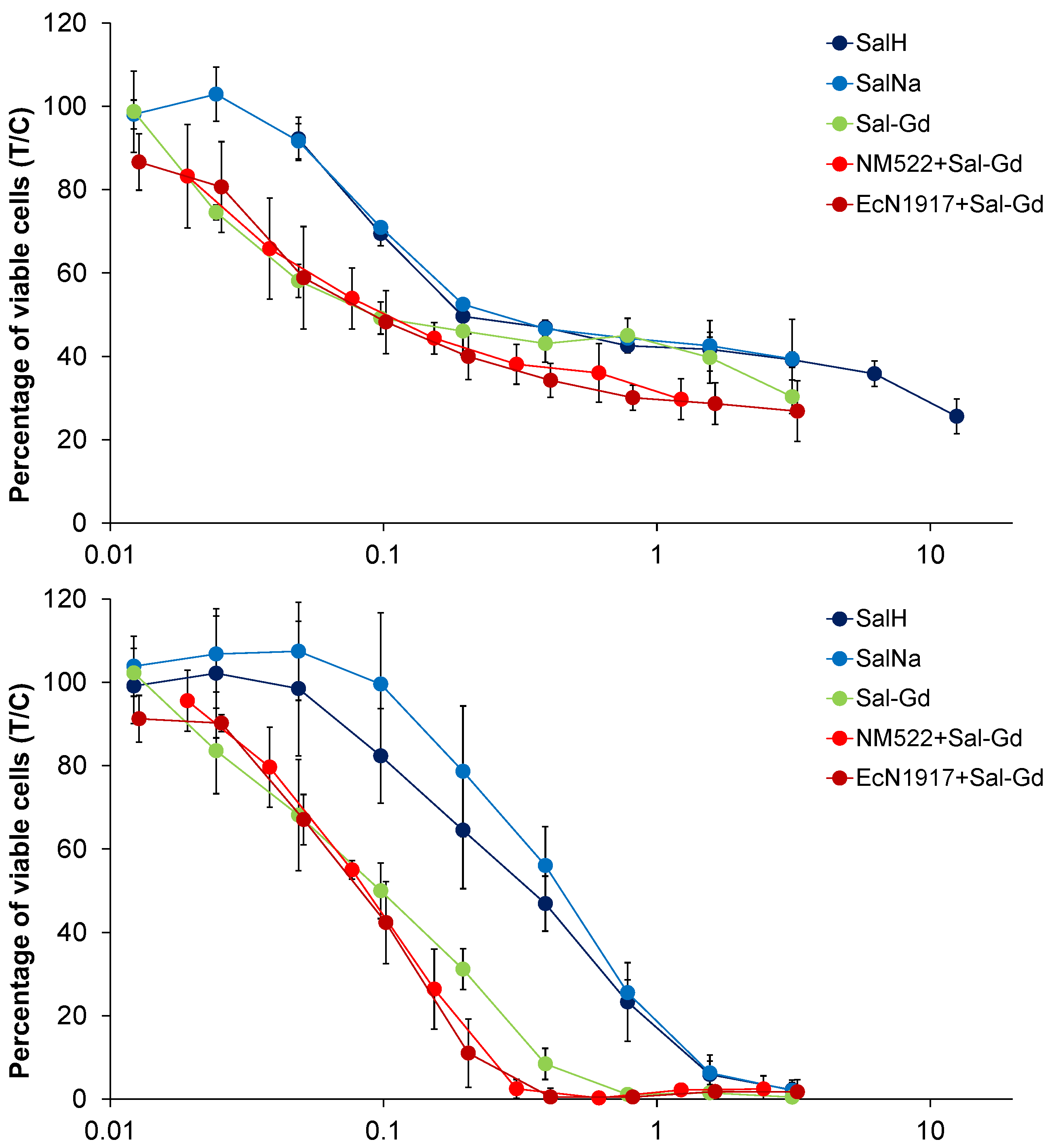 Pharmaceutics 14 02319 g008a Pharmaceutics 14 02319 g008a