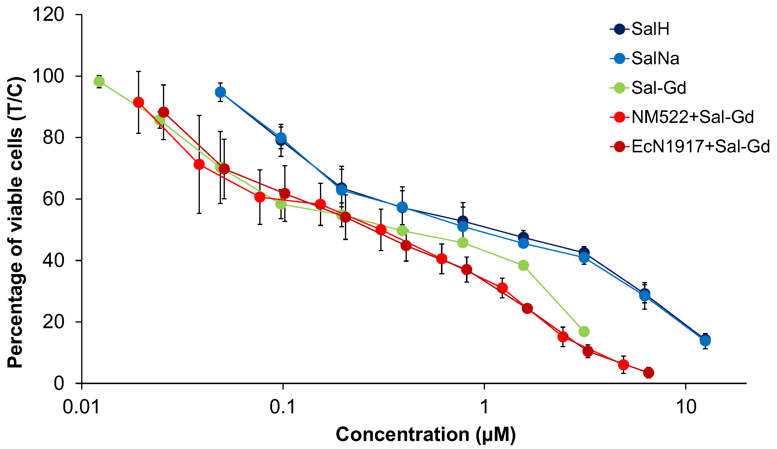 Pharmaceutics 14 02319 g008b Pharmaceutics 14 02319 g008b