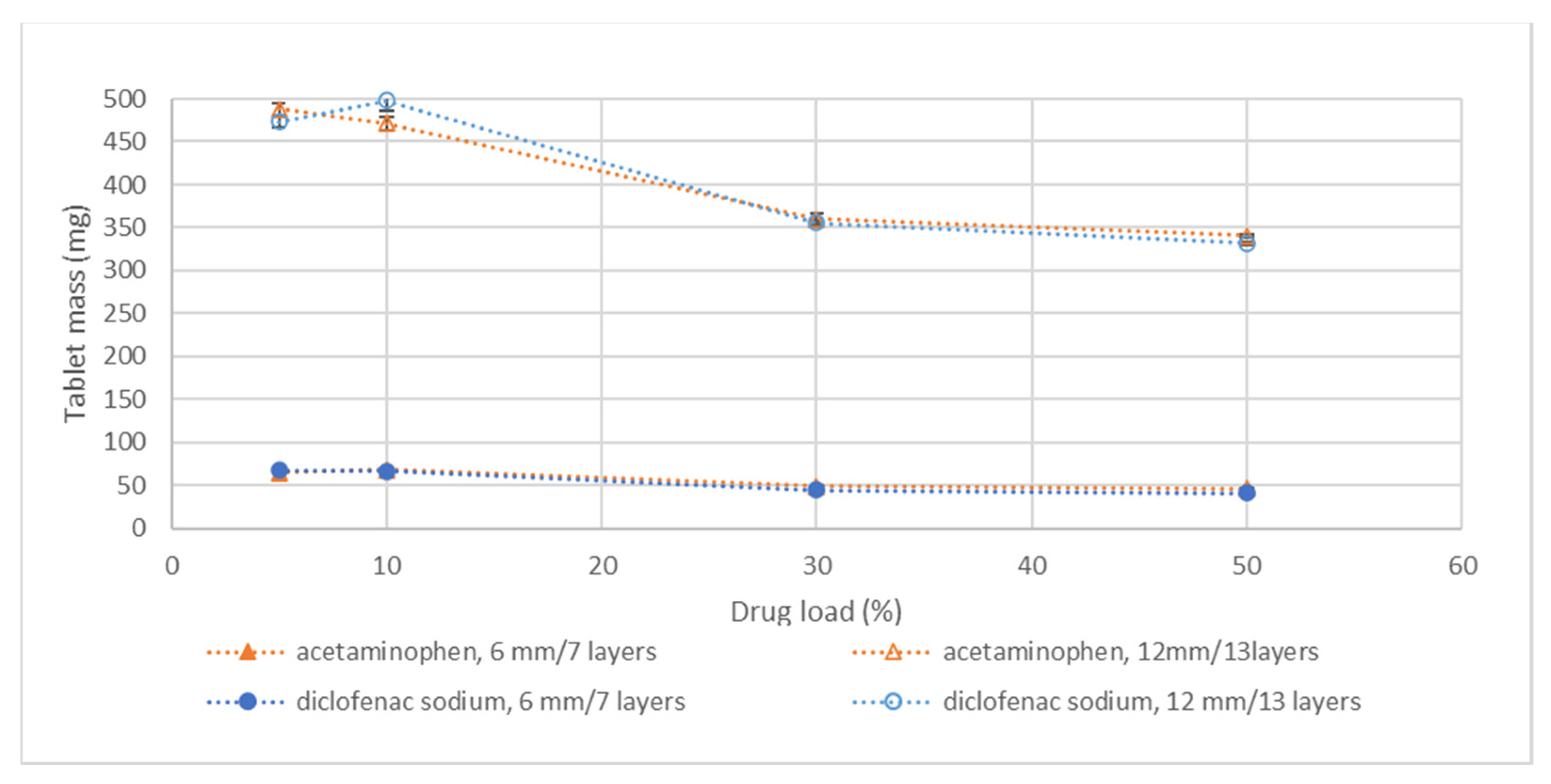 Pharmaceutics 14 02320 g003
