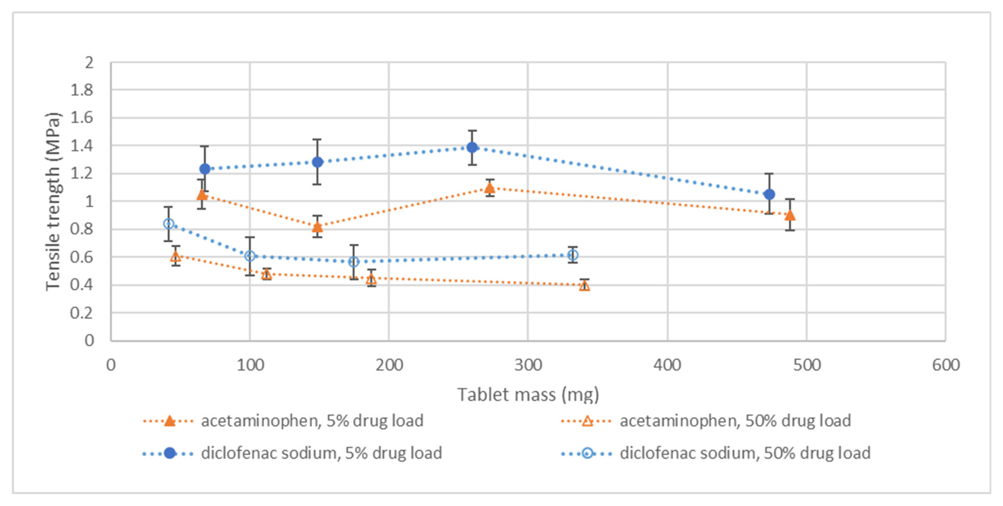 Pharmaceutics 14 02320 g004