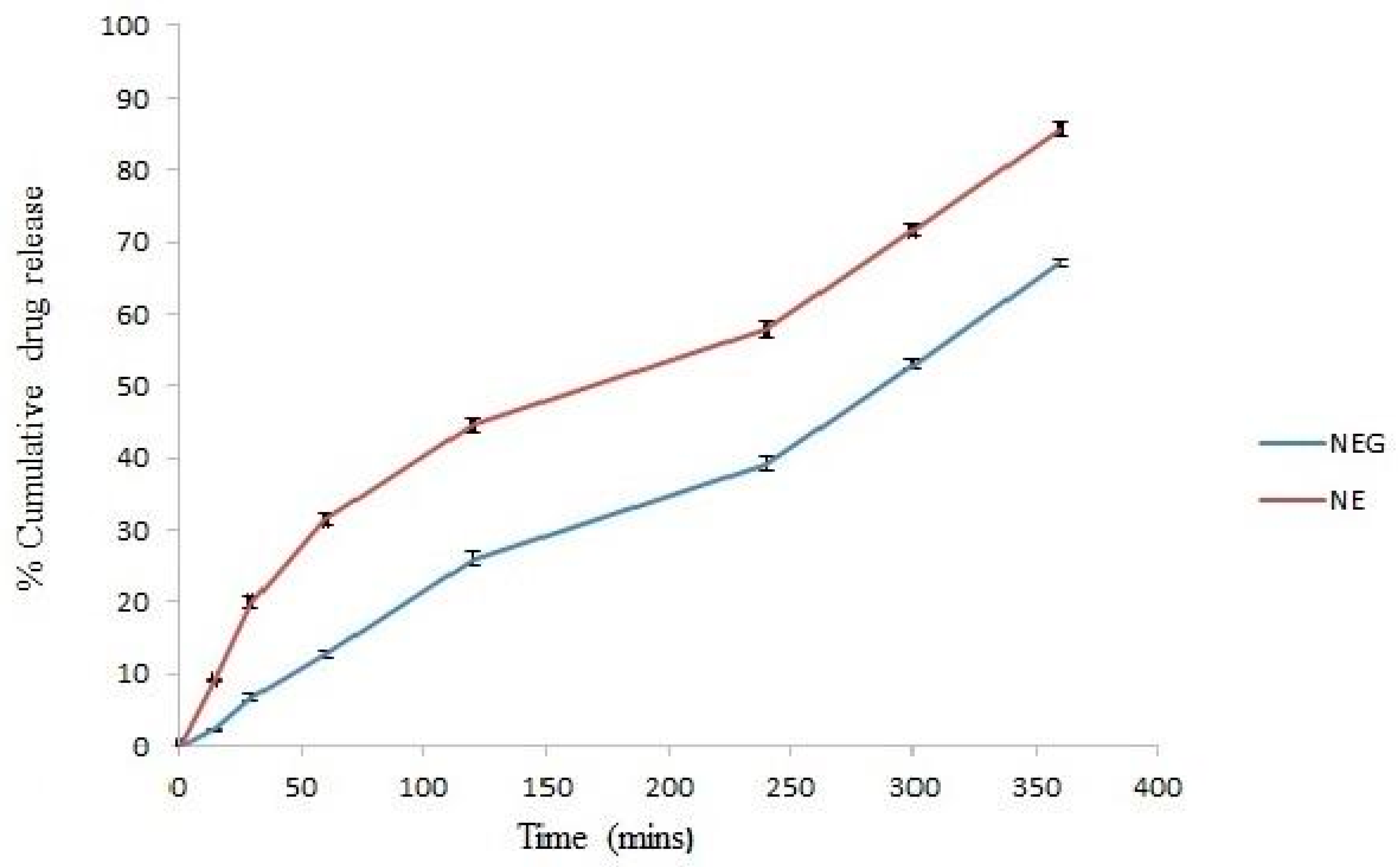 Pharmaceutics 14 02322 g005 Pharmaceutics 14 02322 g005