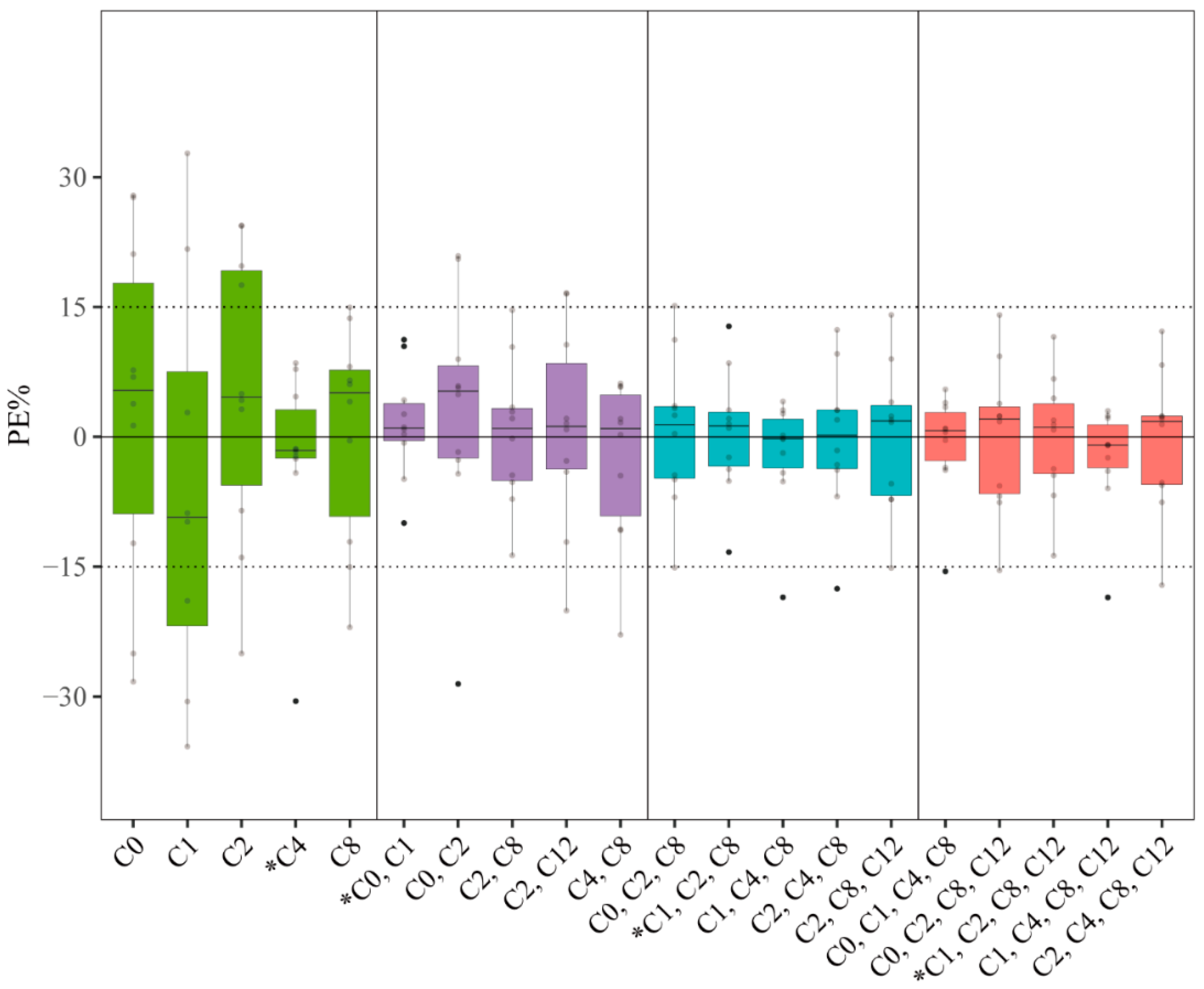 Pharmaceutics 14 02323 g002
