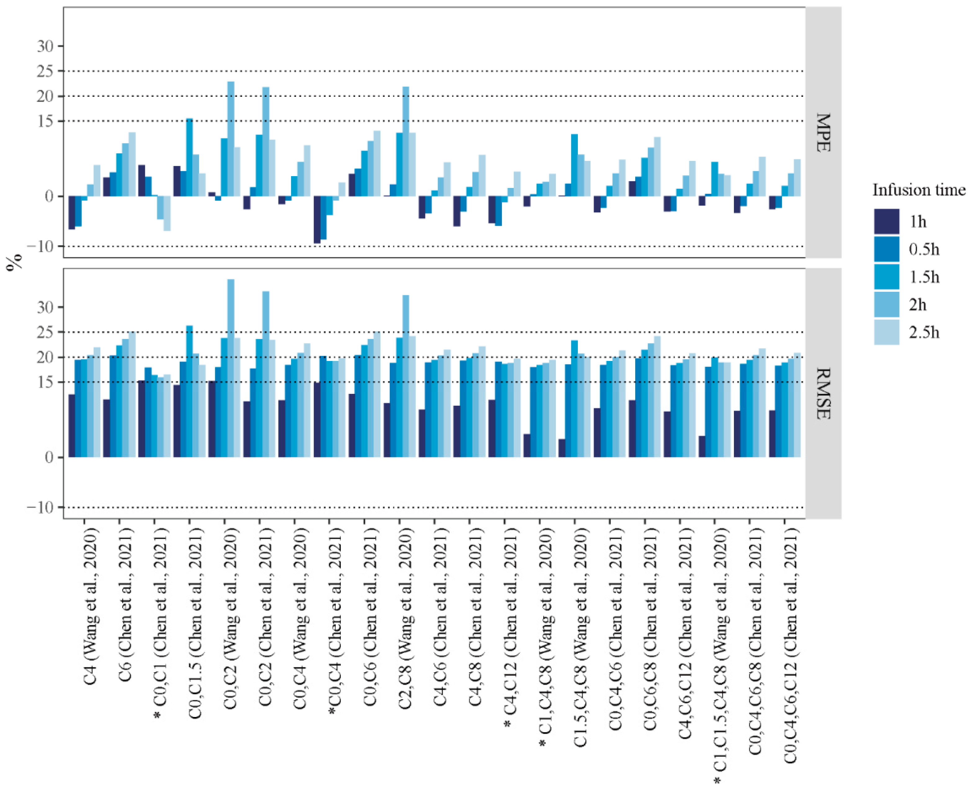 Pharmaceutics 14 02323 g004
