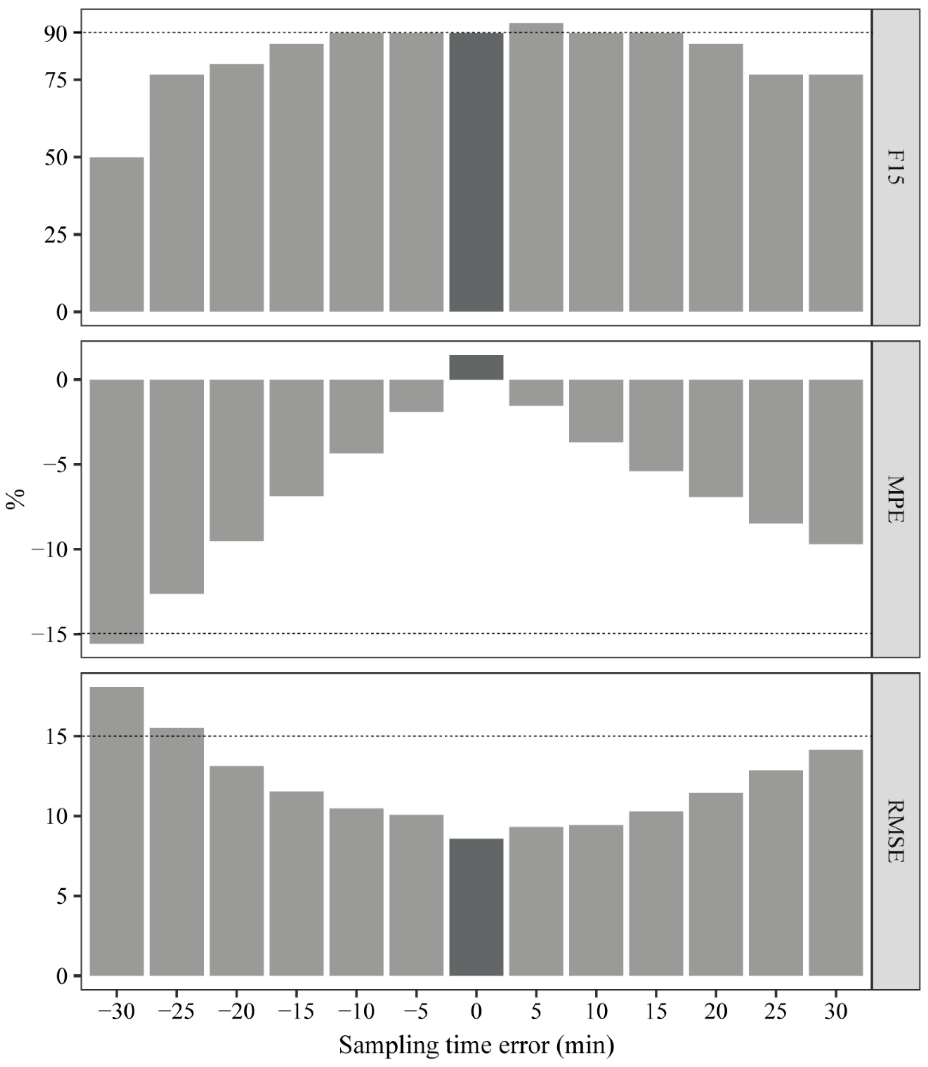 Pharmaceutics 14 02323 g005