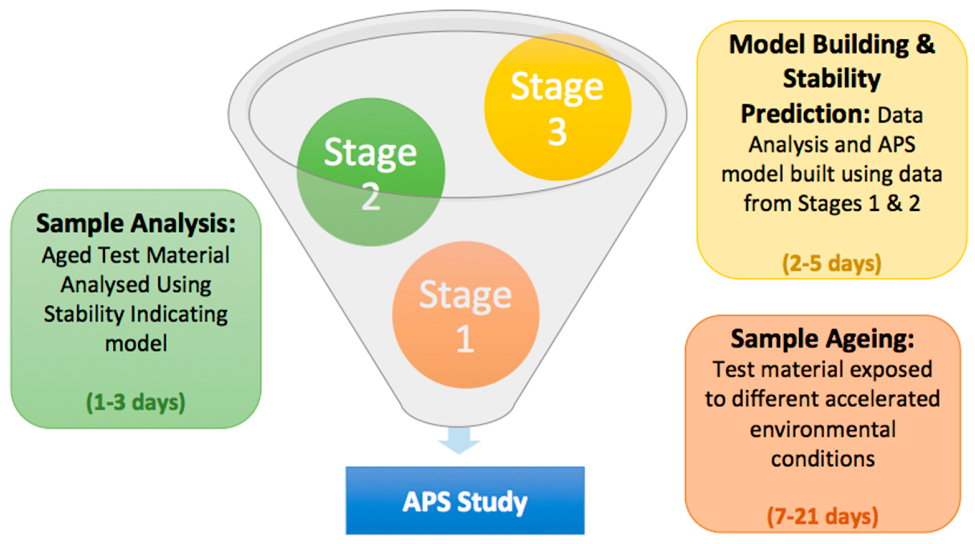 Pharmaceutics 14 02324 g011