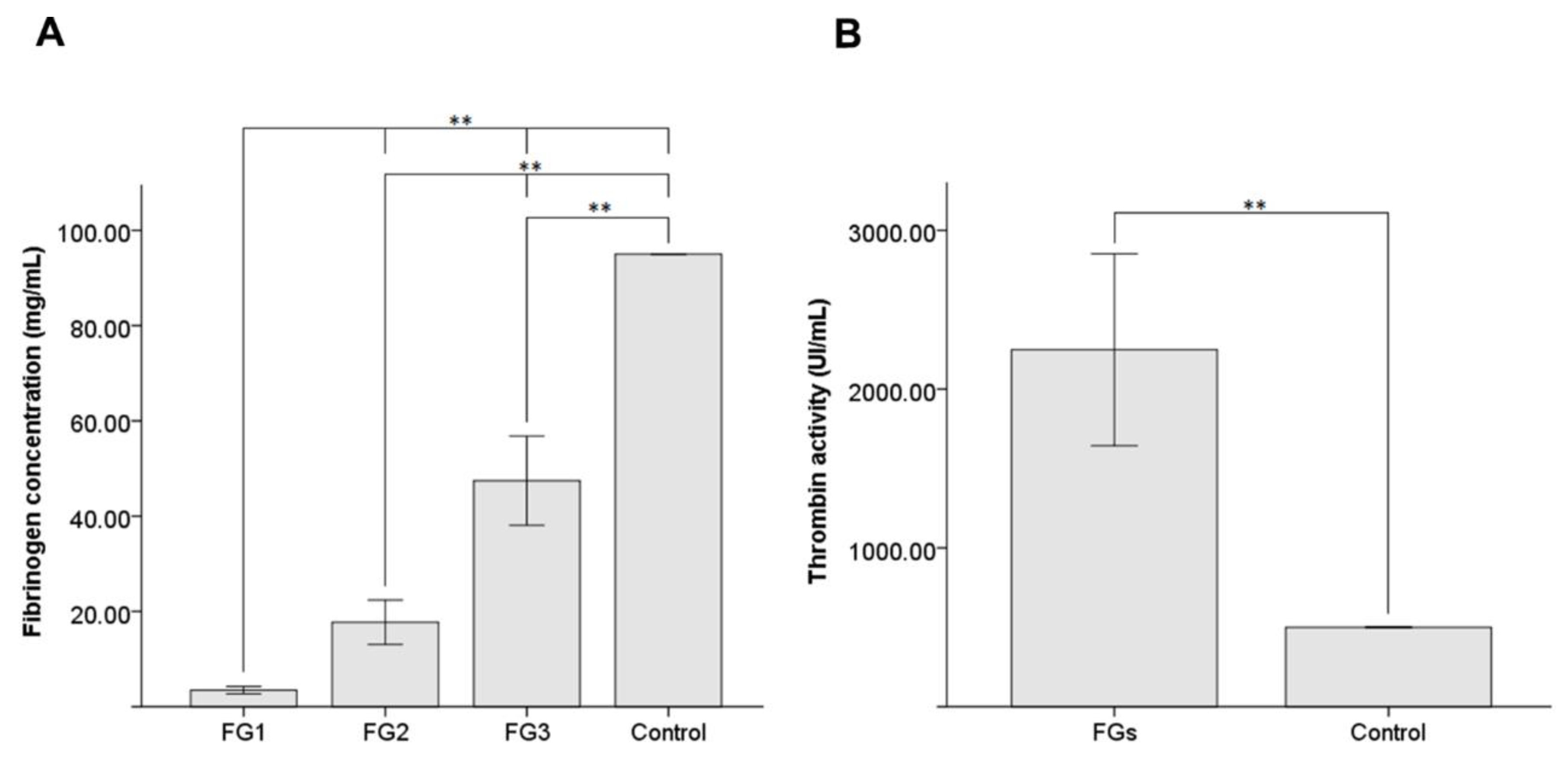 Pharmaceutics 14 02325 g002 Pharmaceutics 14 02325 g002