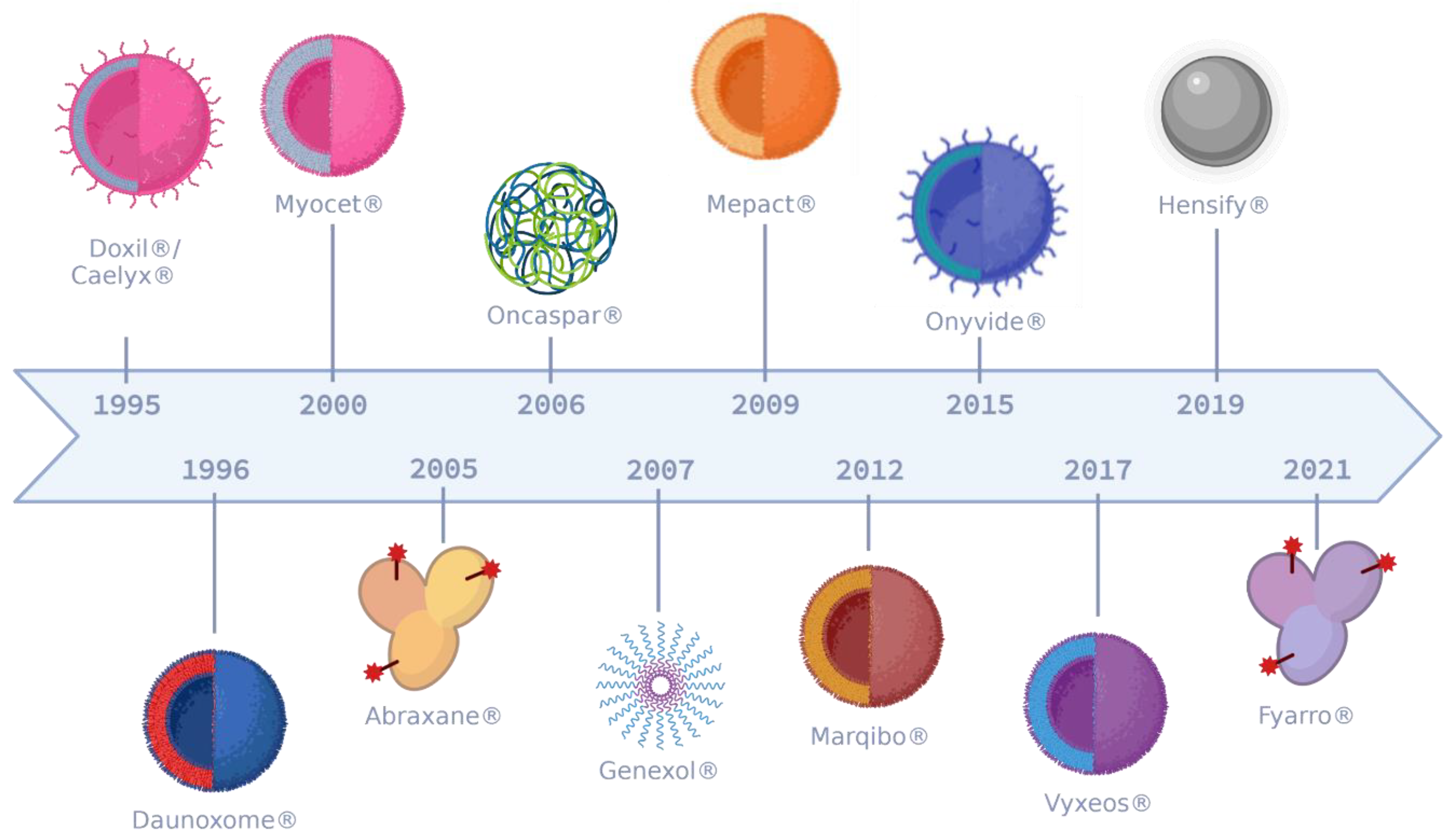 Next-Generation Nanomedicine, Keystone Symposia