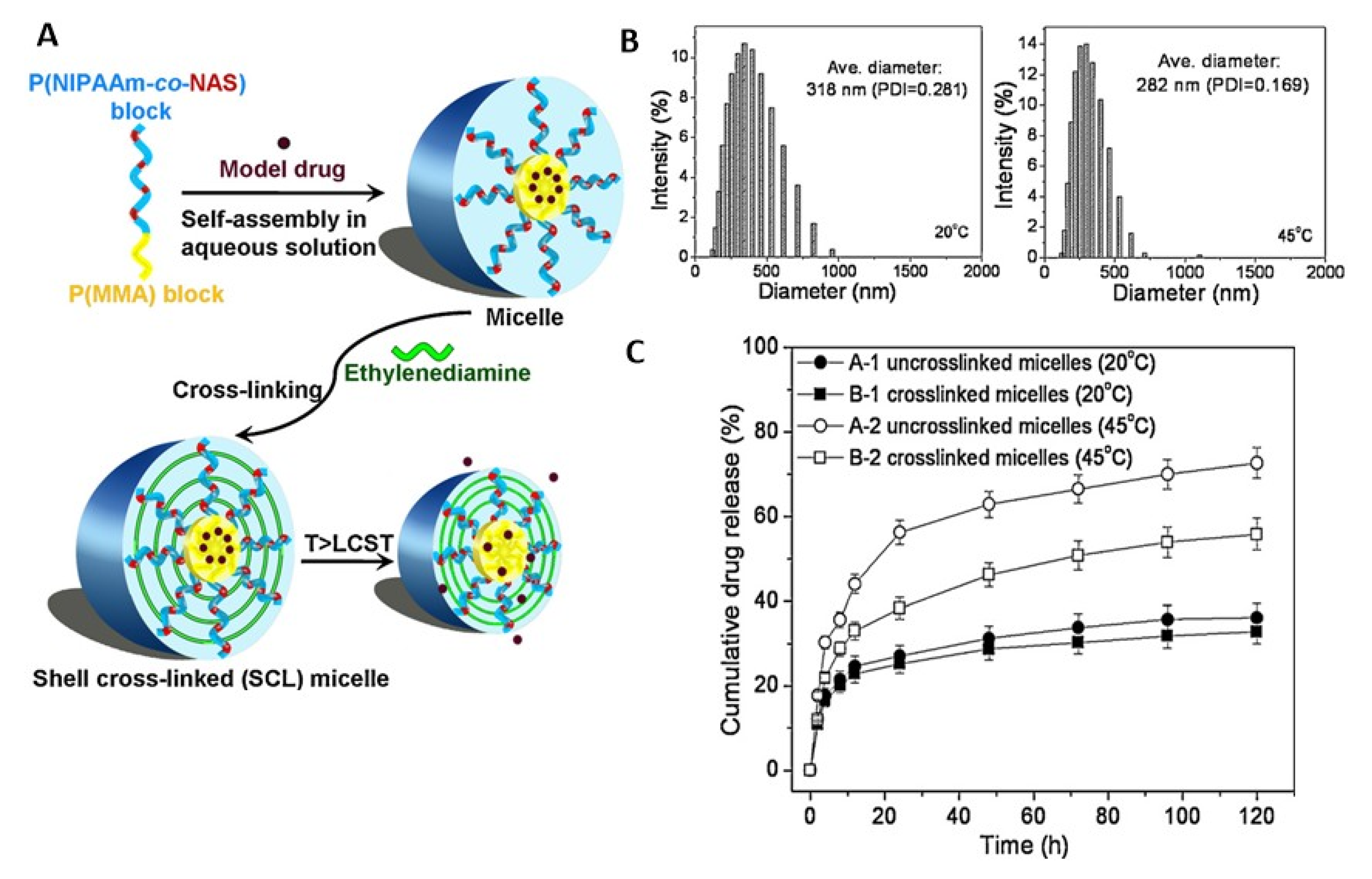Pharmaceutics 14 02331 g003 Pharmaceutics 14 02331 g003