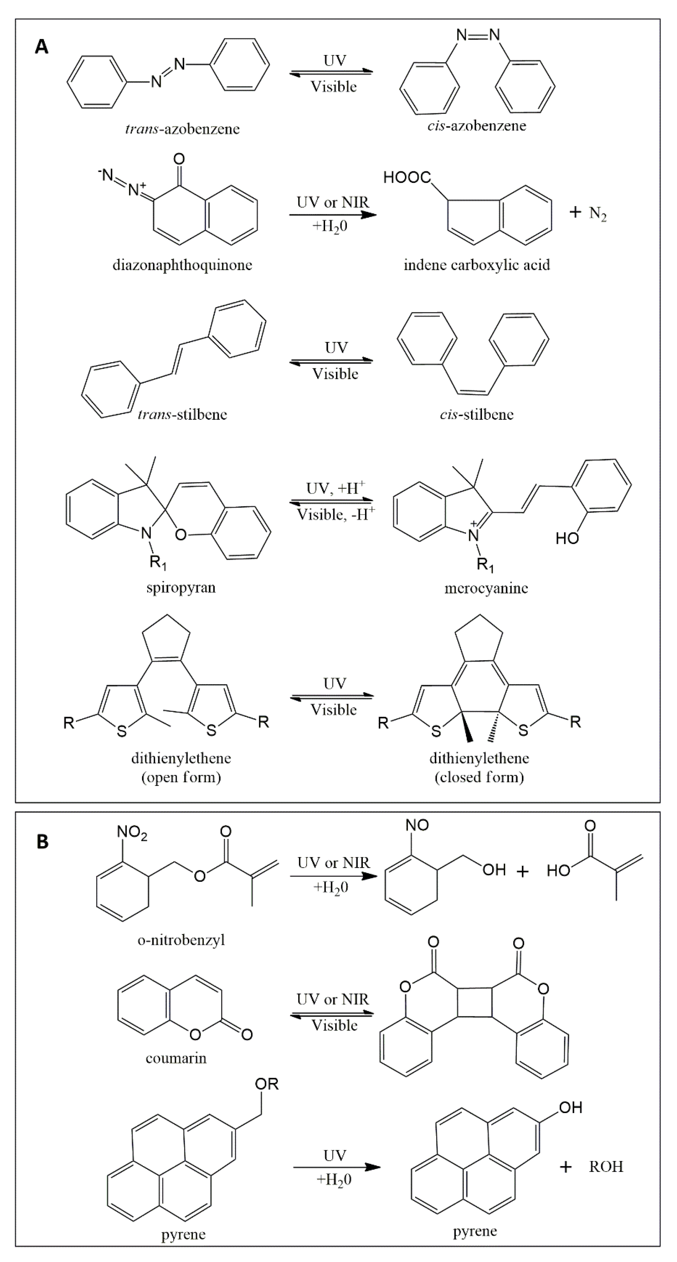 Pharmaceutics 14 02331 g006 Pharmaceutics 14 02331 g006